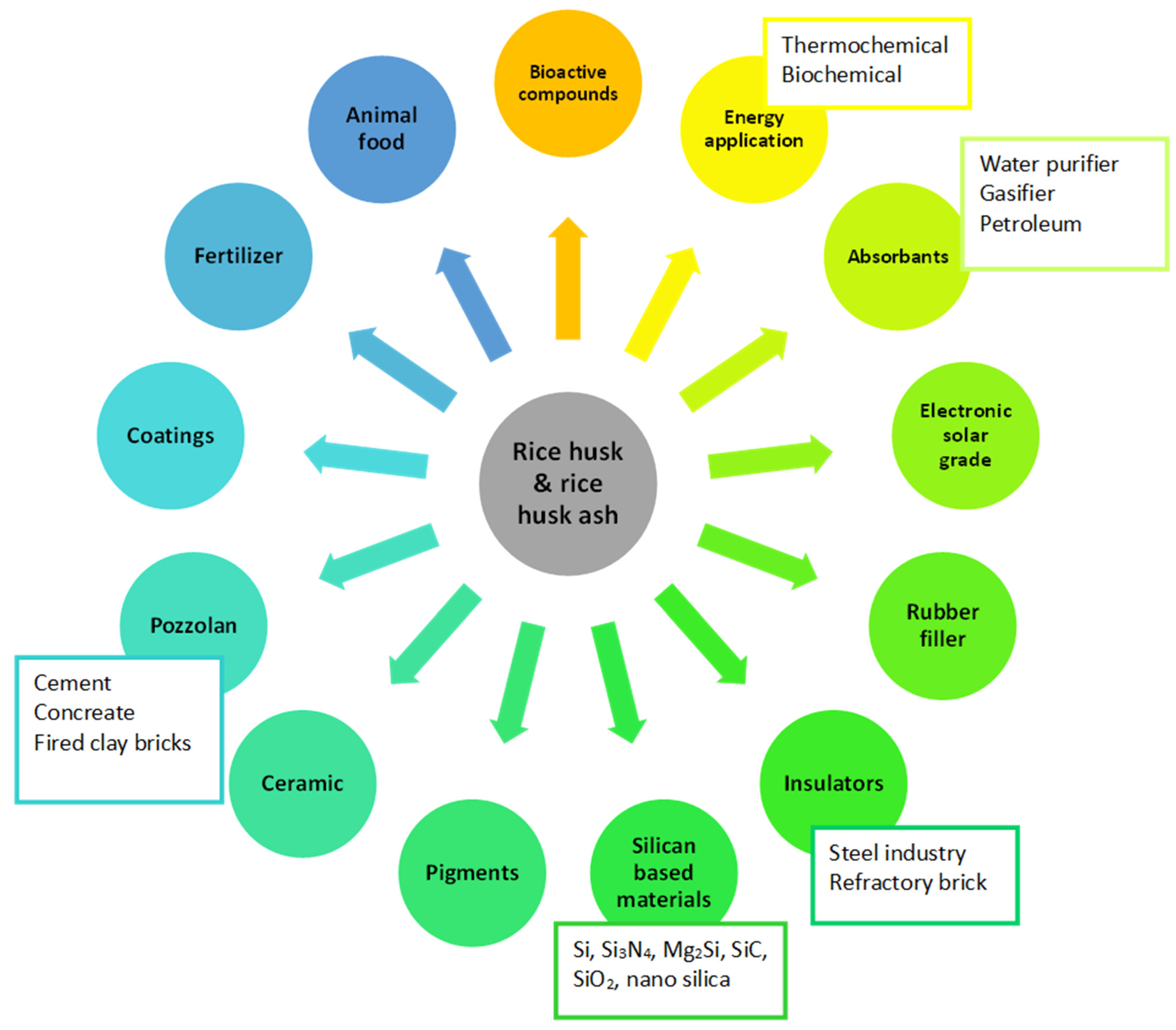 Waste 01 00022 g013 Waste 01 00022 g013