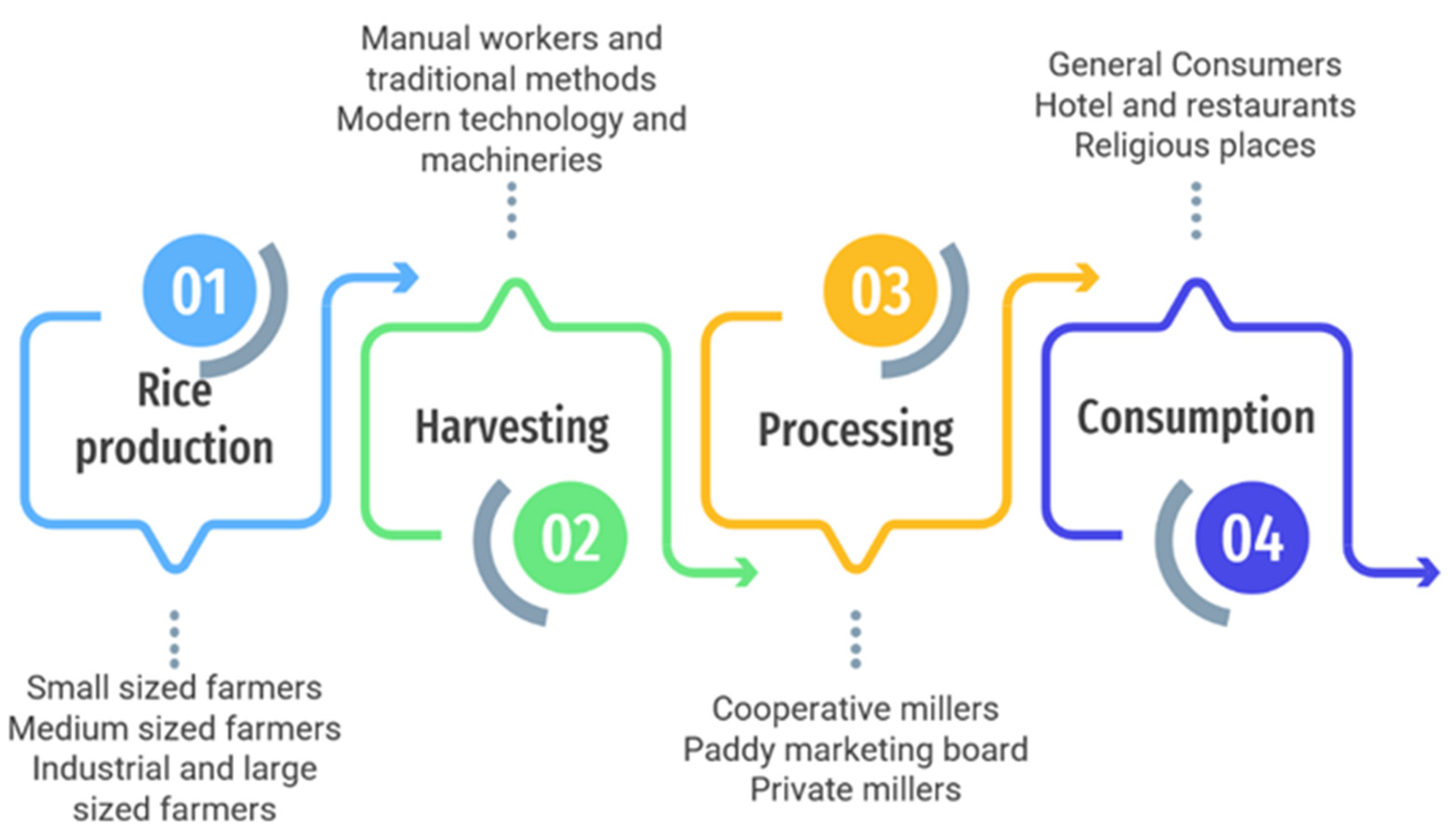 Waste 01 00022 g016 Waste 01 00022 g016