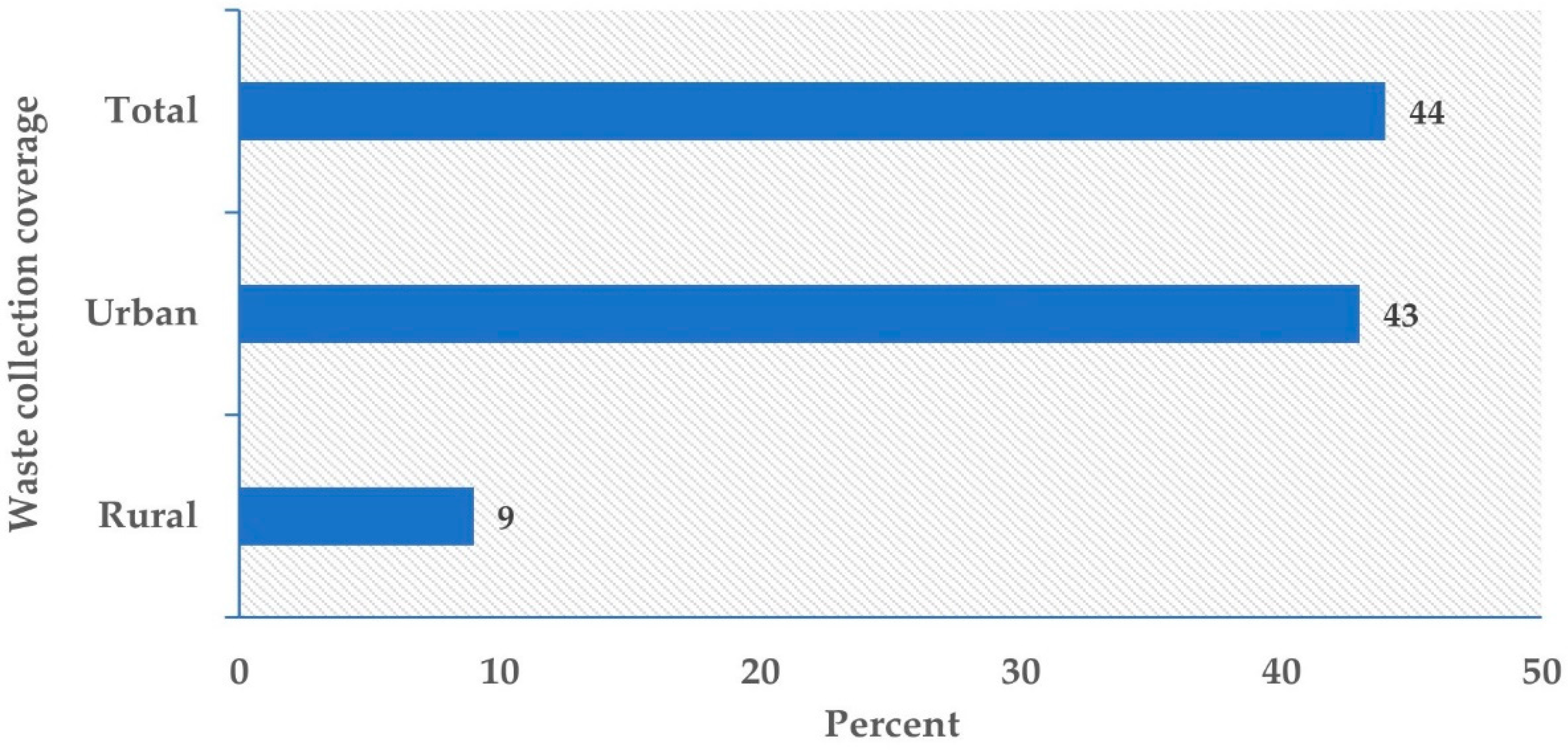 Waste 01 00024 g003 Waste 01 00024 g003