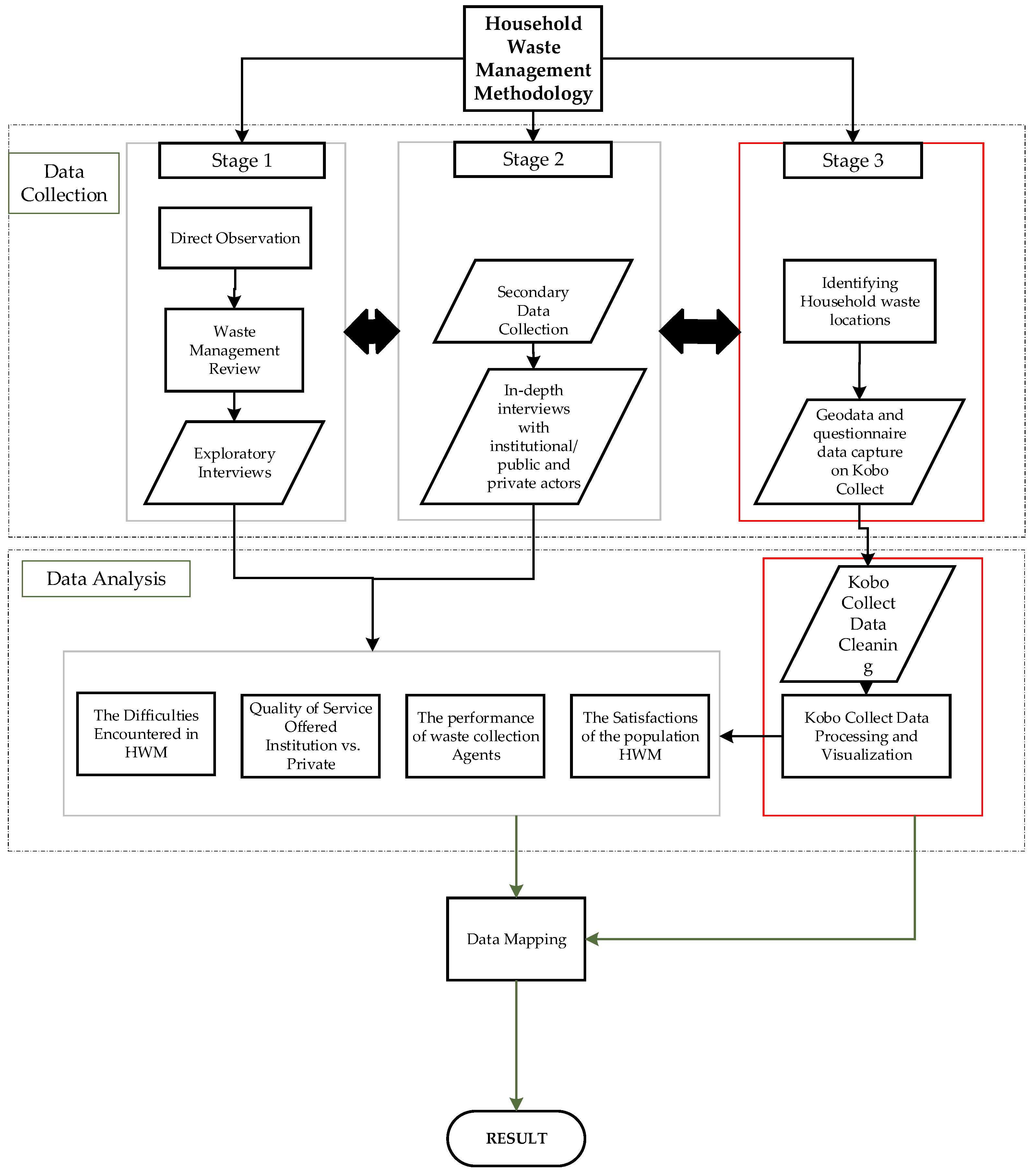 Waste 01 00036 g001 Waste 01 00036 g001