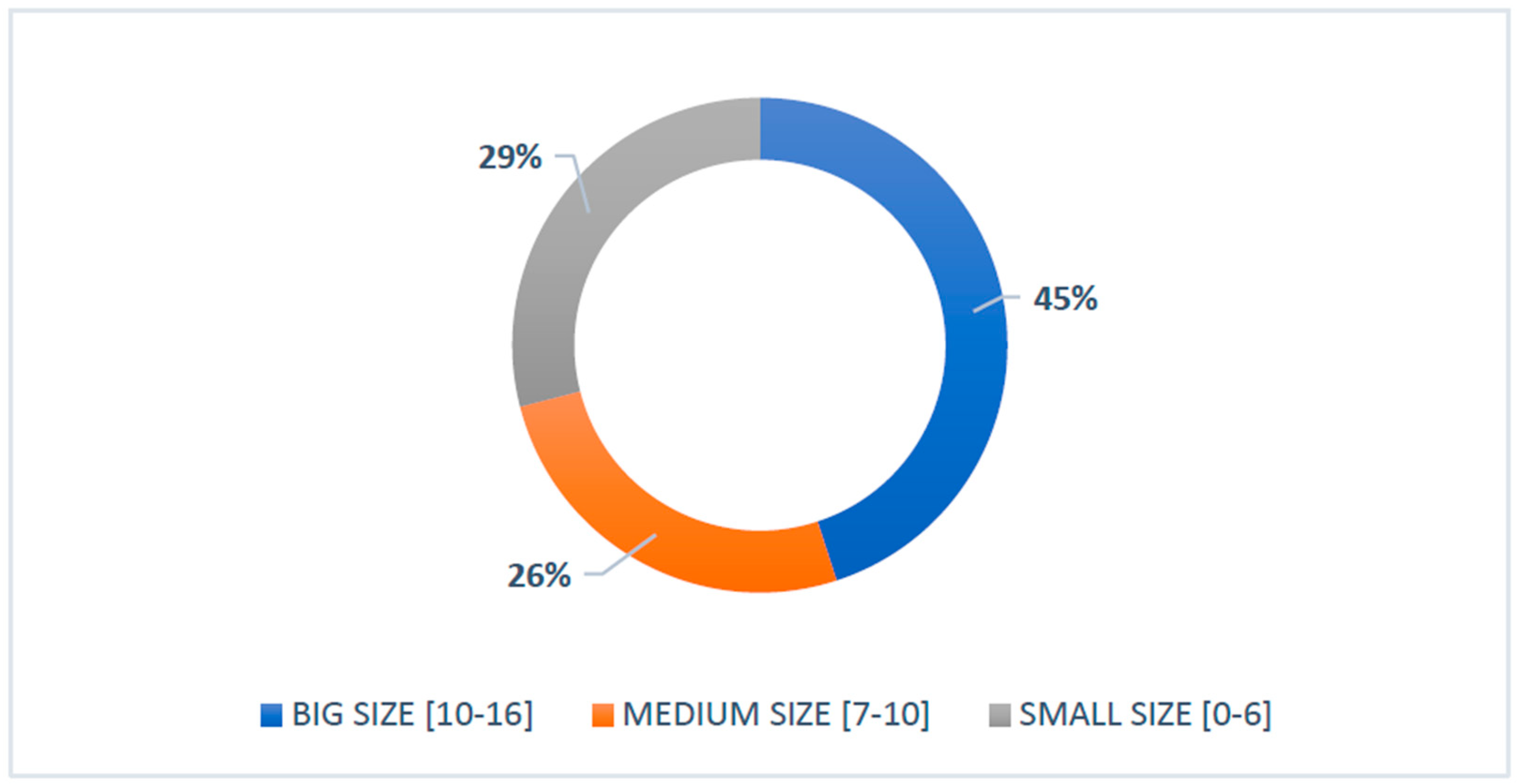 Waste 01 00036 g004 Waste 01 00036 g004