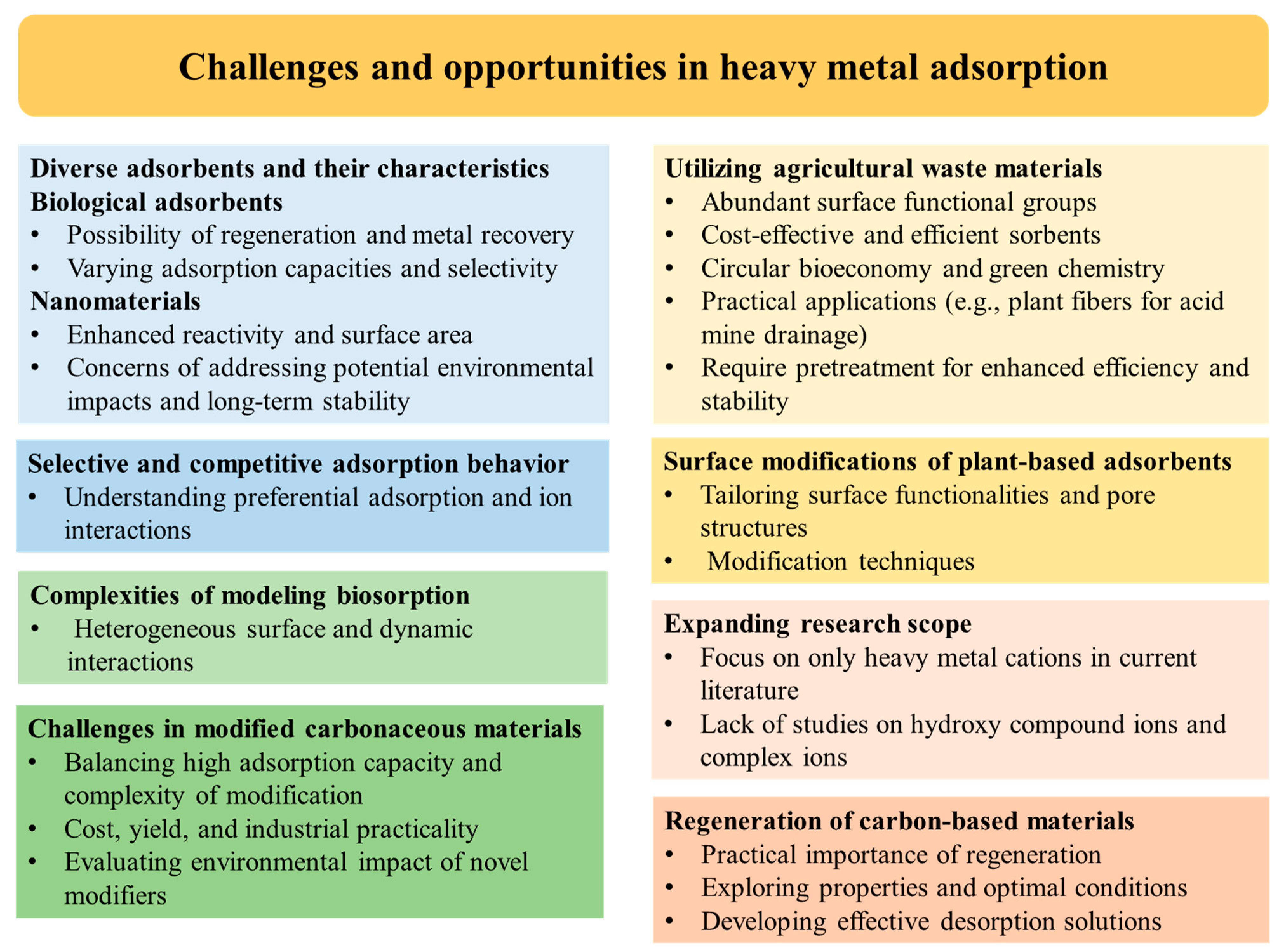 Heavy Metals, Canada Category