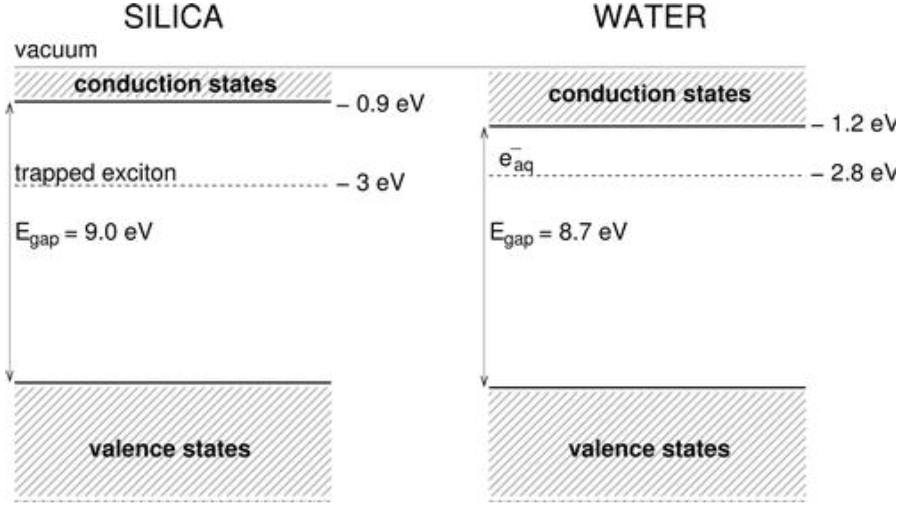 Water | Free Full-Text | Water Radiolysis: Influence of Oxide Surfaces on  H2 Production under Ionizing Radiation