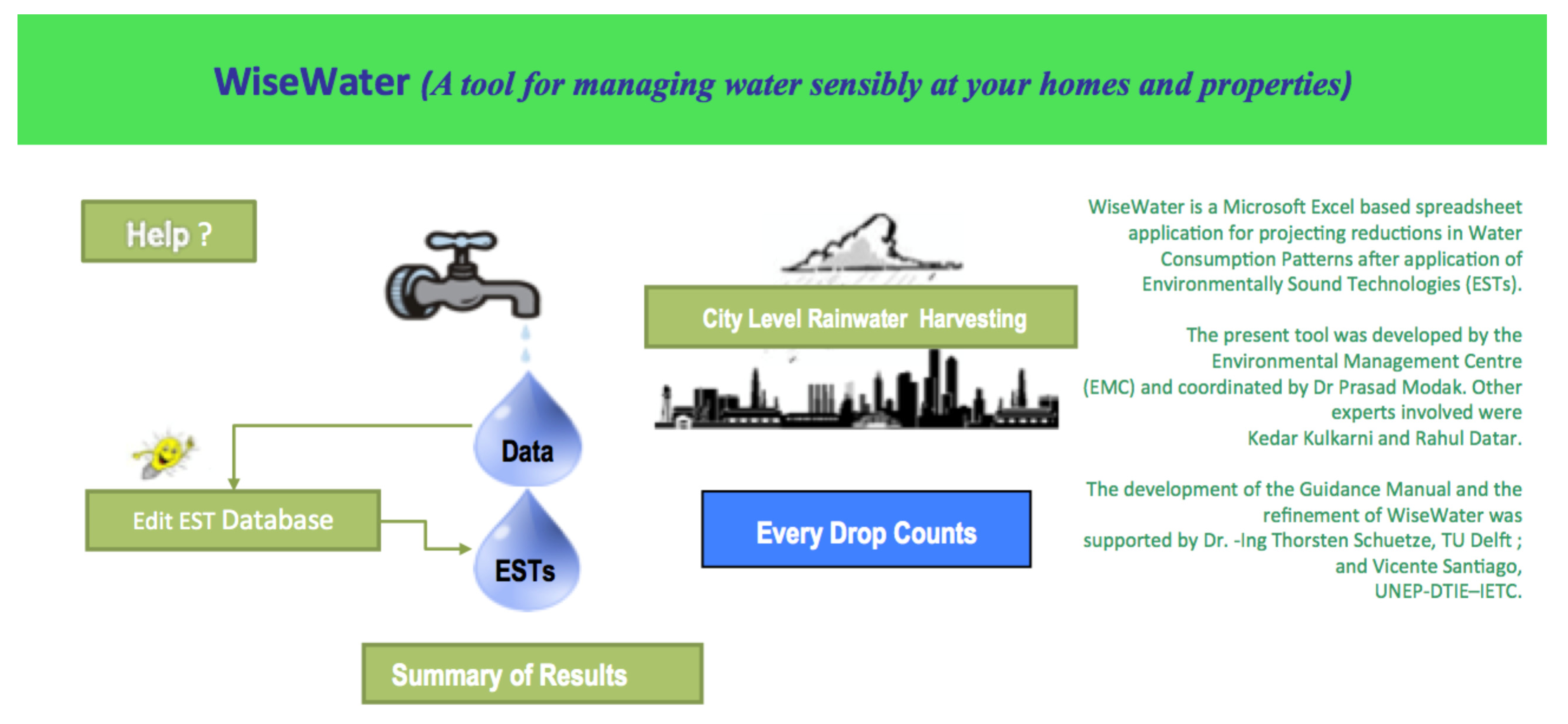 Water | Free Full-Text | Quantitative Assessment of Water Use Efficiency in  Urban and Domestic Buildings | HTML