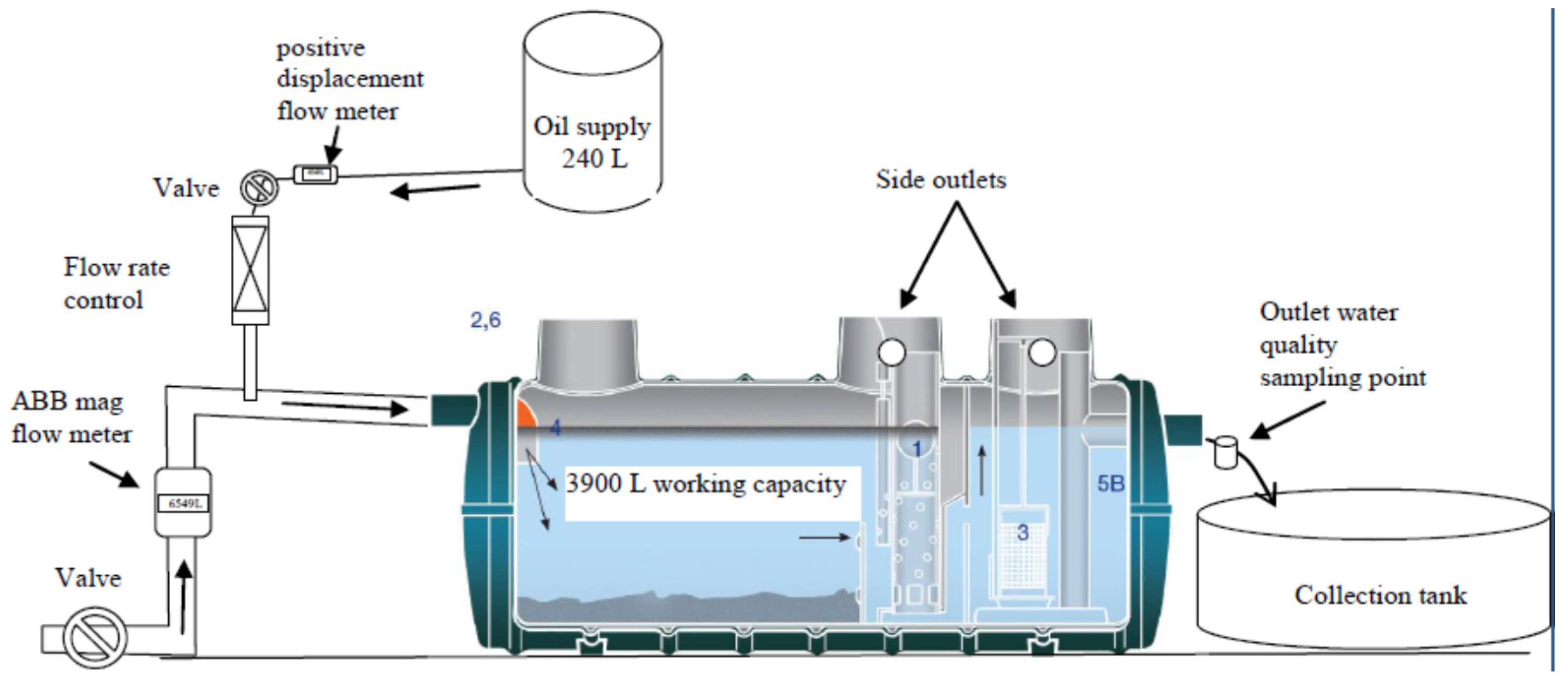 Water outlet this side up перевод. Tank Module for Separator. Closed hydrocarbon Drain Tank. Китайский чиллер kl858-f документация. Positive displacement Flow sensors.