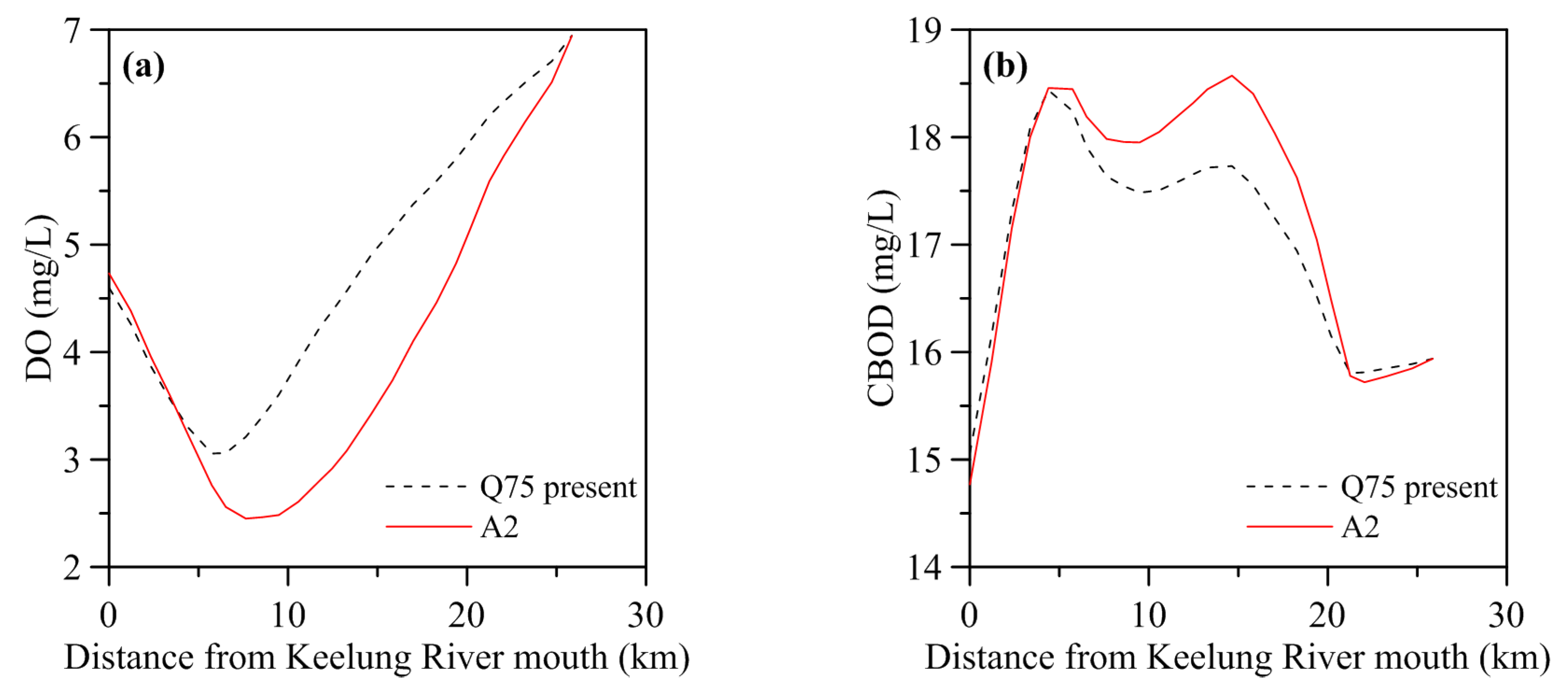 Water 08 00060 g010a