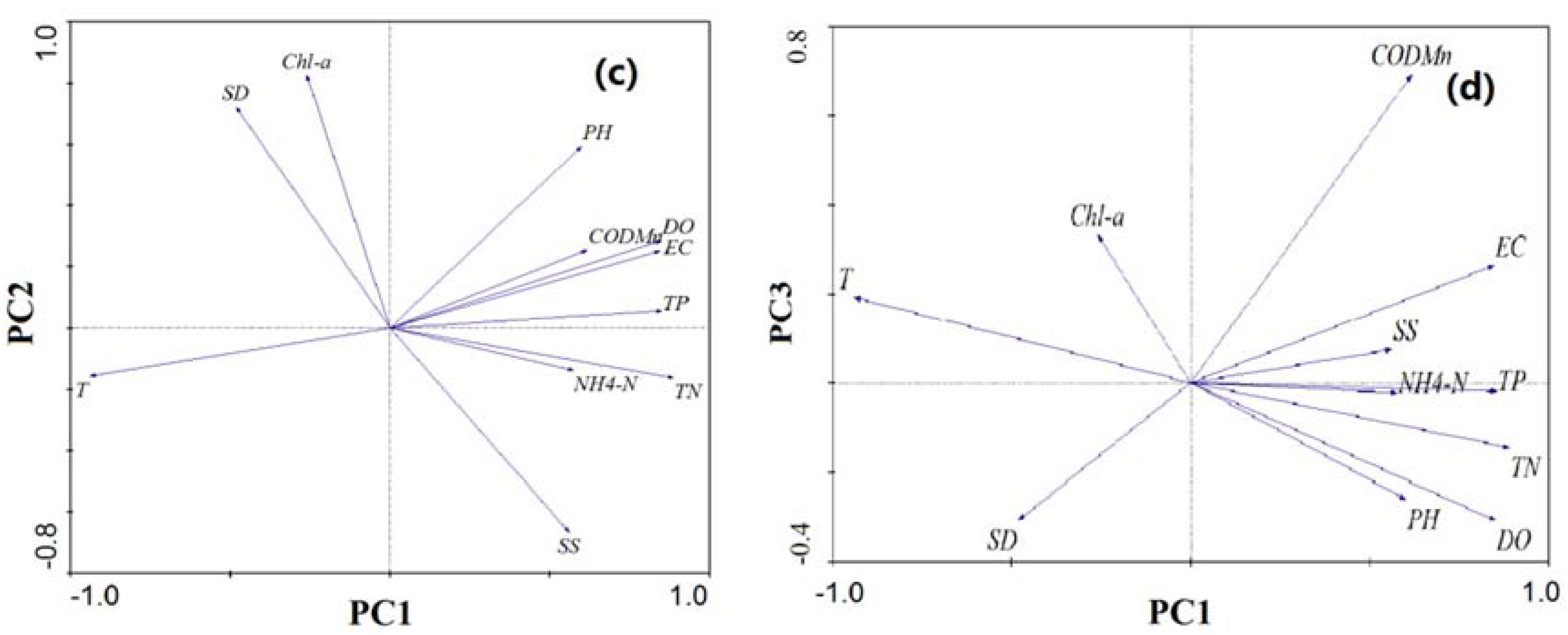 Water 08 00296 g006b