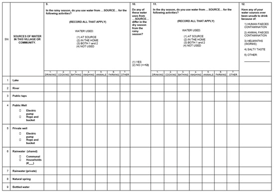 Water Free Full Text Investigating Multiple Household Water - figure 1