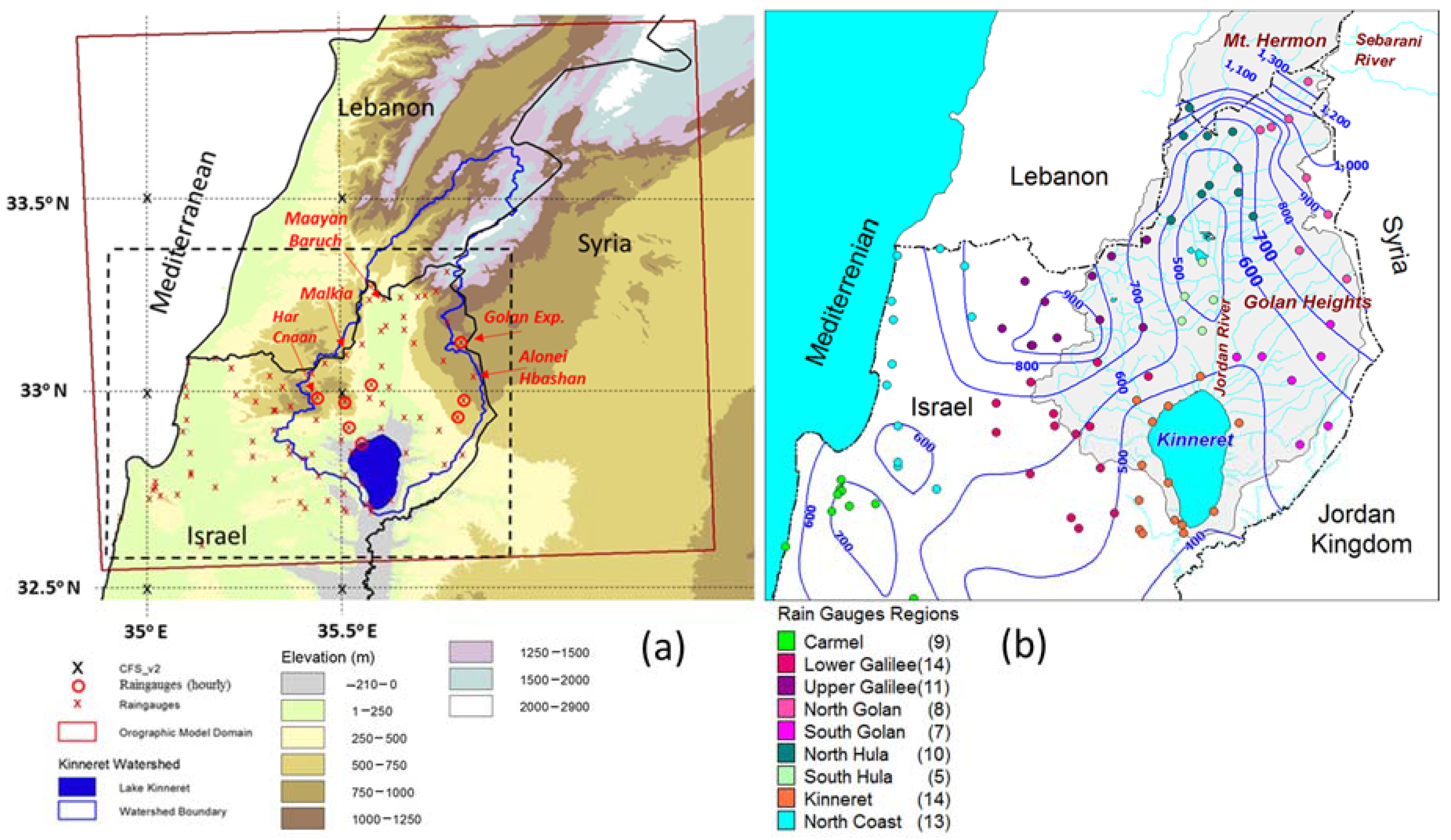 Water | Free Full-Text | The Use of an Orographic Precipitation Model to  Assess the Precipitation Spatial Distribution in Lake Kinneret Watershed