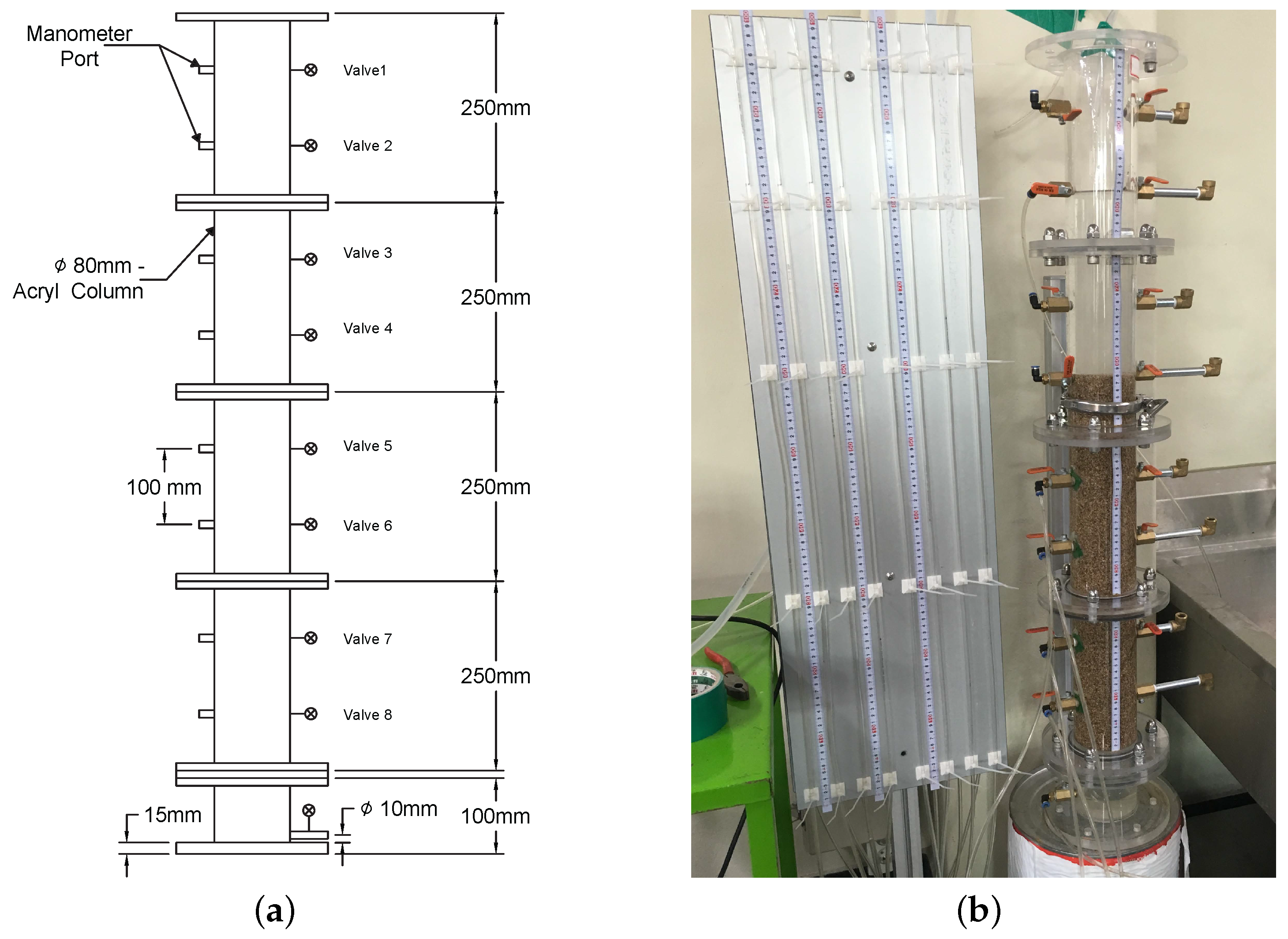 Water | Free Full-Text | A Laboratory Study on the Filtration and Clogging  of the Sand-Bottom Ash Mixture for Stormwater Infiltration Filter Media