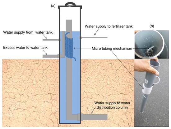 Optimized Subsurface Irrigation System (OPSIS): Beyond Traditional ...