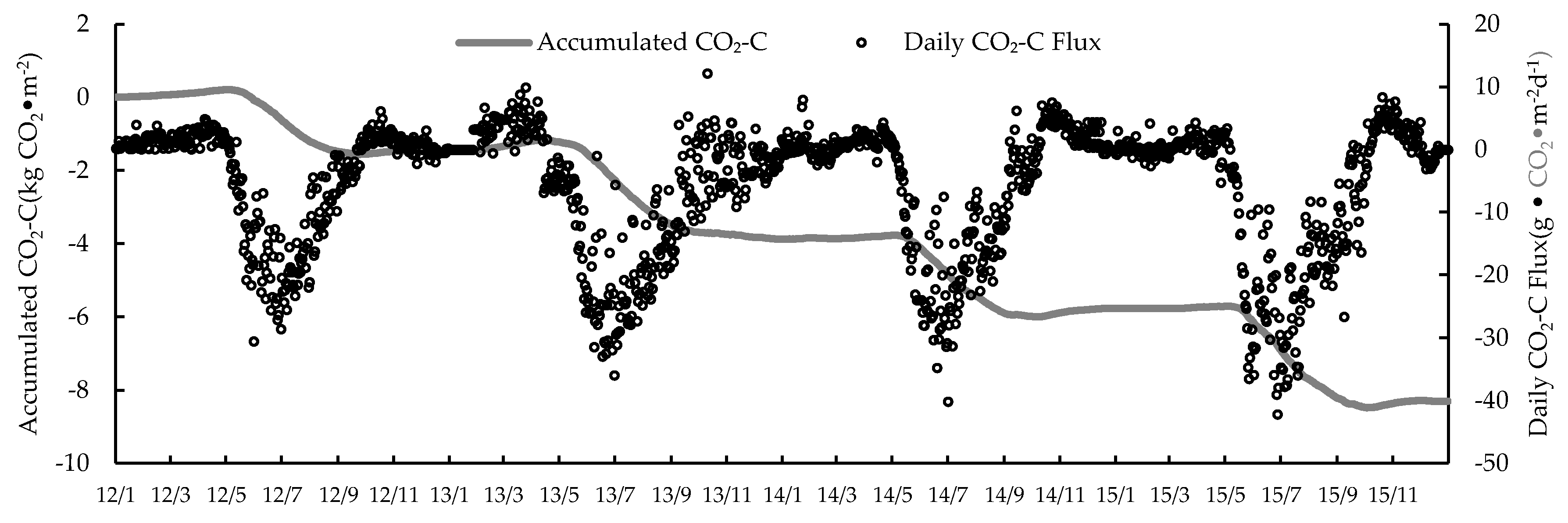 Water Free Full Text Atmospheric And Surface Condition Effects On Co2 Exchange In The Liaohe Delta Wetland China Html