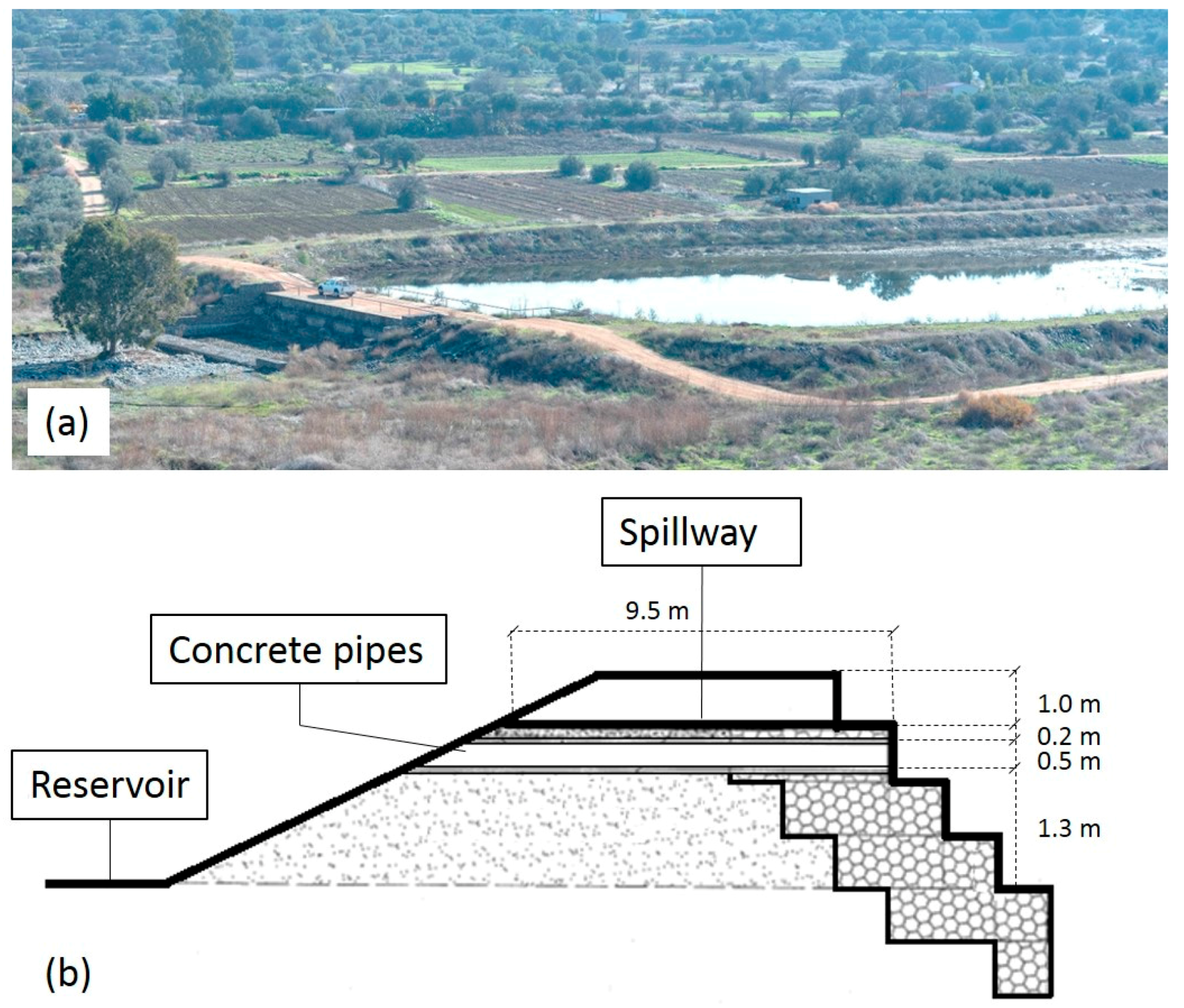 Water | Free Full-Text | The Impact of a Check Dam on Groundwater Recharge  and Sedimentation in an Ephemeral Stream | HTML