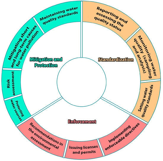 Groundwater mapping and locally engaged water governance in a small island  terrain: Case study of Karainagar island, Northern Sri Lanka - Karthiga -  2023 - World Water Policy - Wiley Online Library