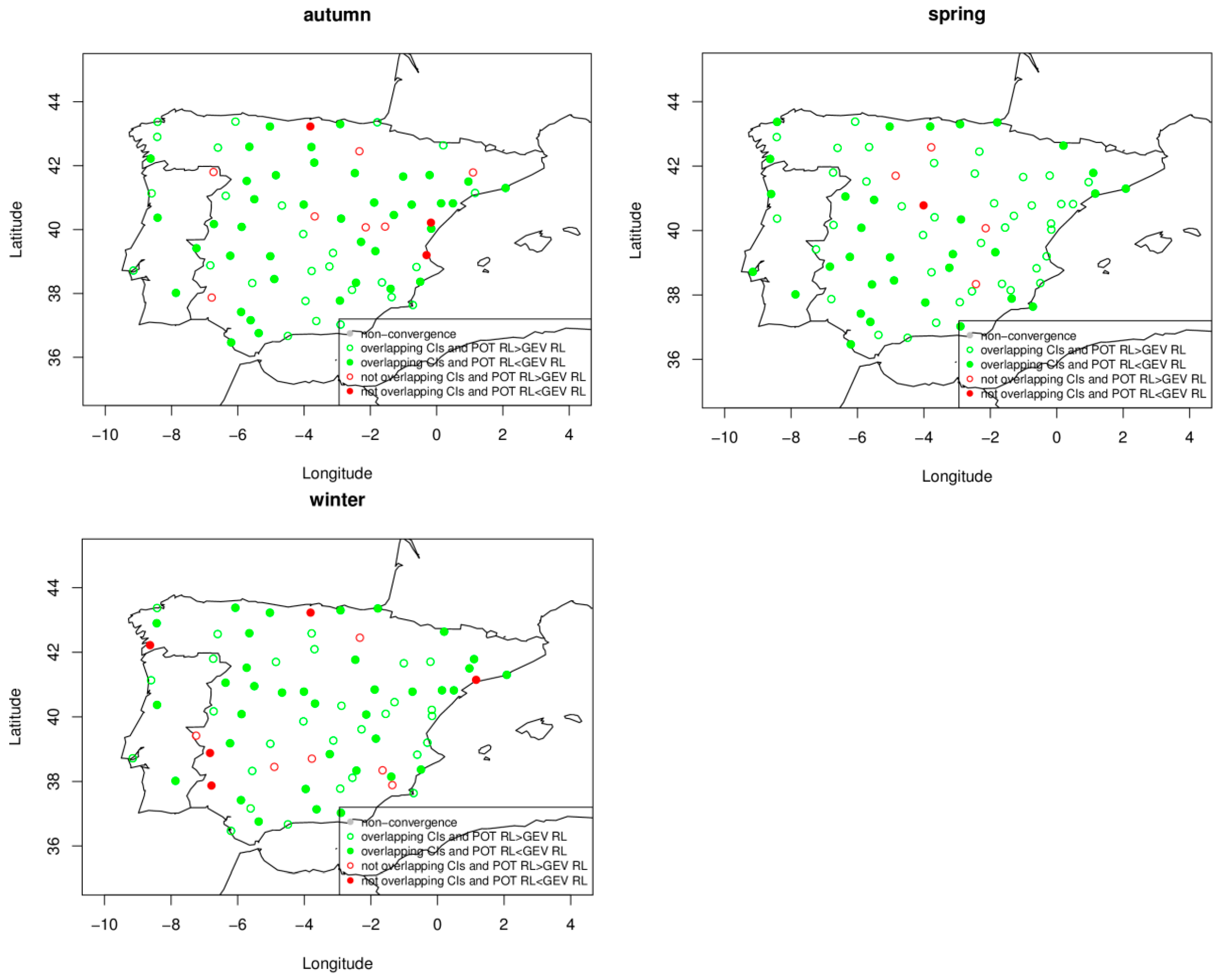 Water | Free Full-Text | Return Level Estimation of Extreme Rainfall over  the Iberian Peninsula: Comparison of Methods | HTML