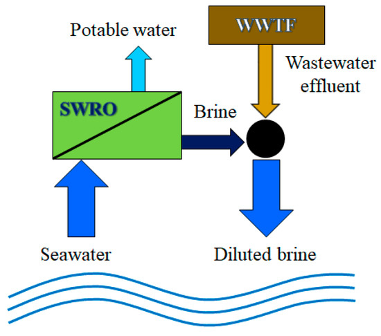 How to Handle Wastewater Treatment and Disposal? Evreka ›