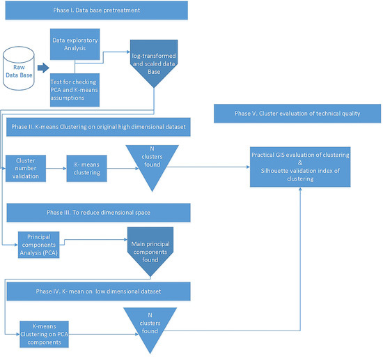 Water | Free Full-Text | Groundwater Quality Assessment: An Improved ...