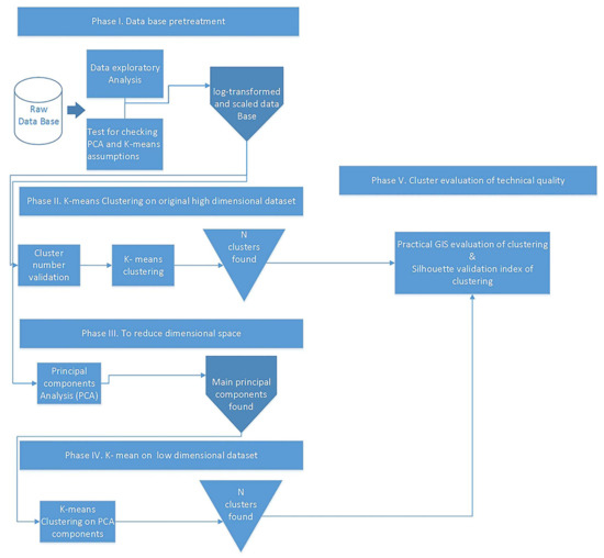 https://www.mdpi.com/water/water-10-00437/article_deploy/html/images/water-10-00437-g002-550.jpg