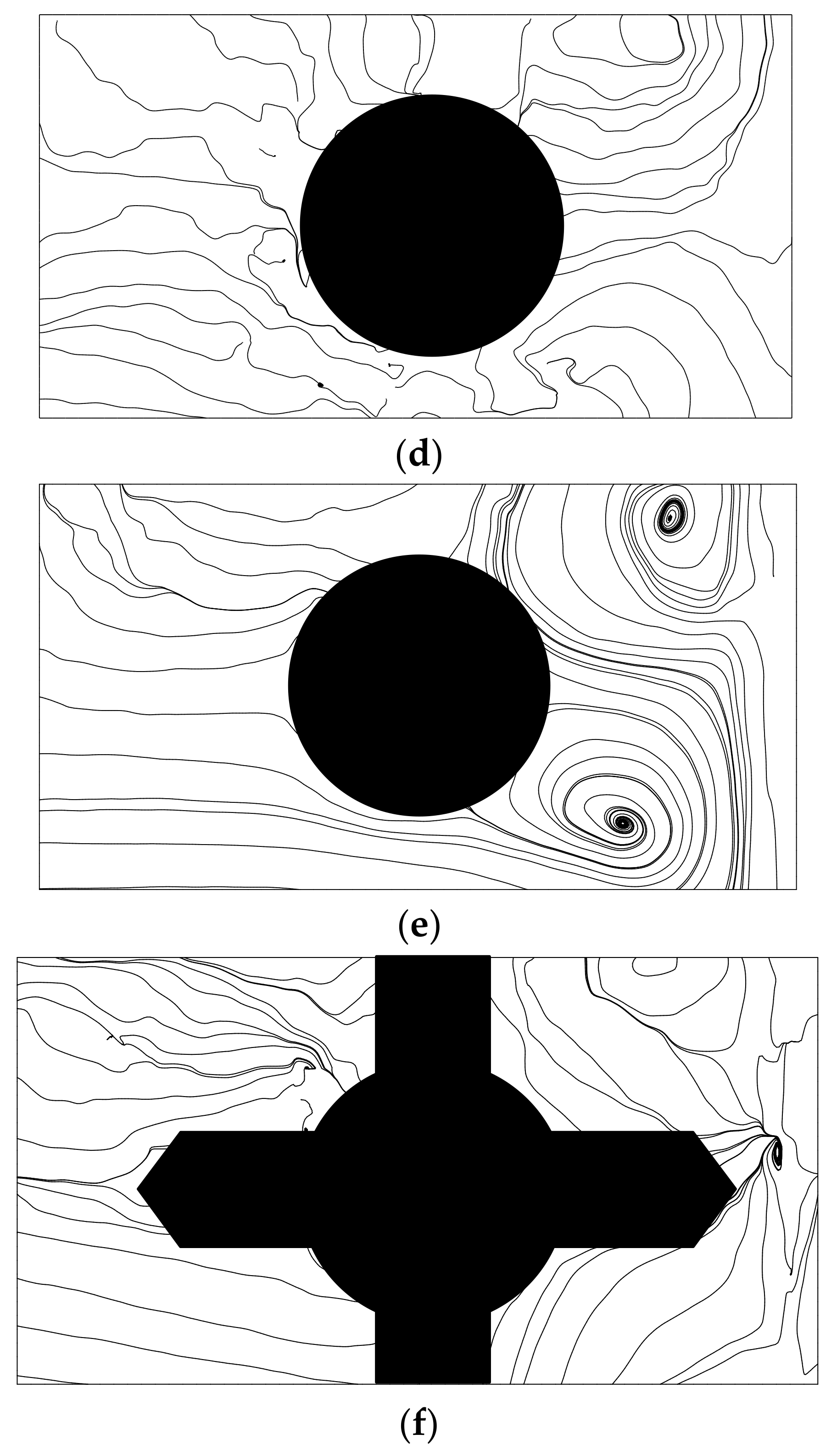 Water Free Full Text Experimental Studies On Surface Vortex Mitigation Using The Floating Anti Vortex Device In Sump Pumps Html