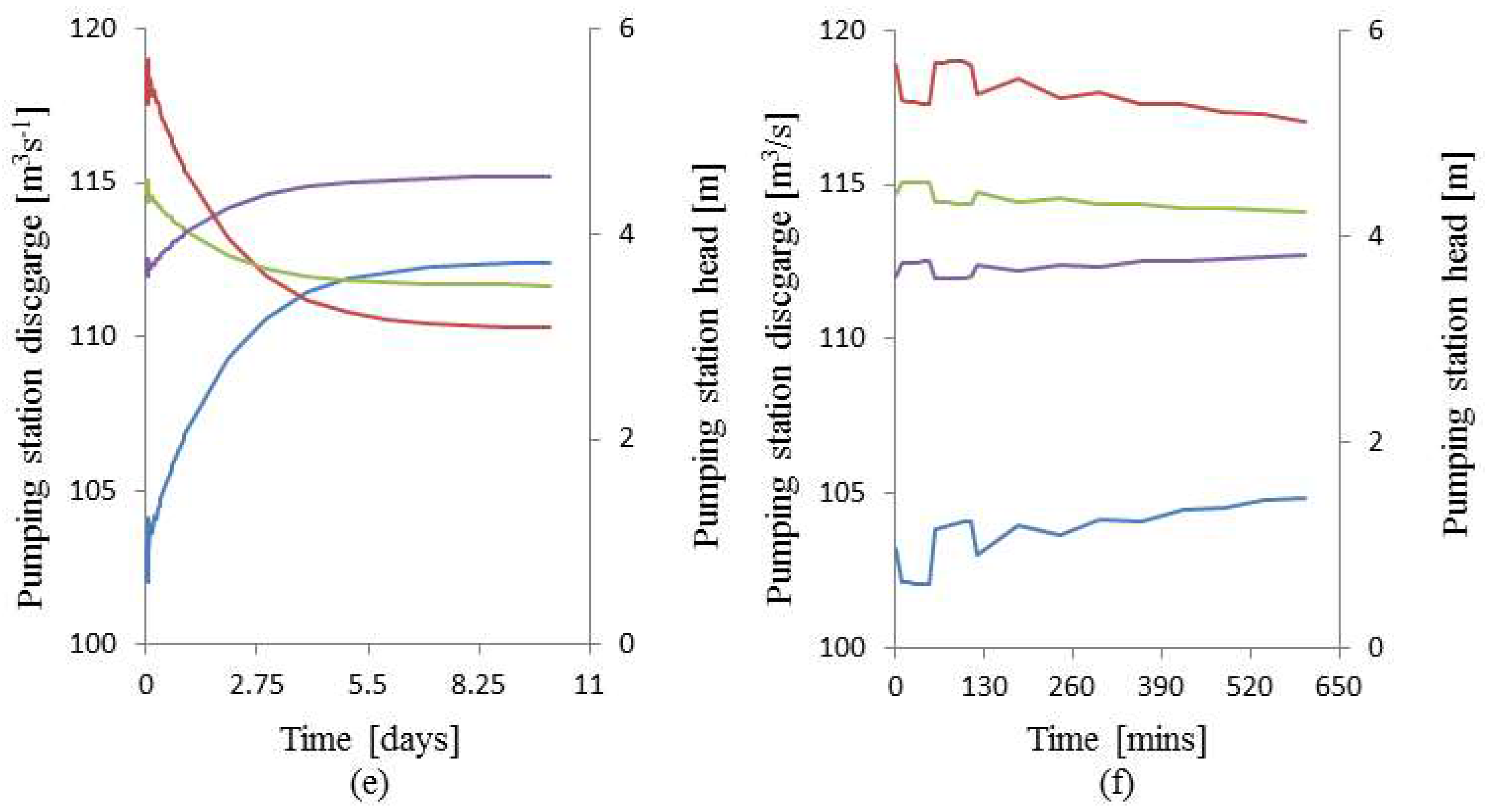 Water 10 00502 g010b