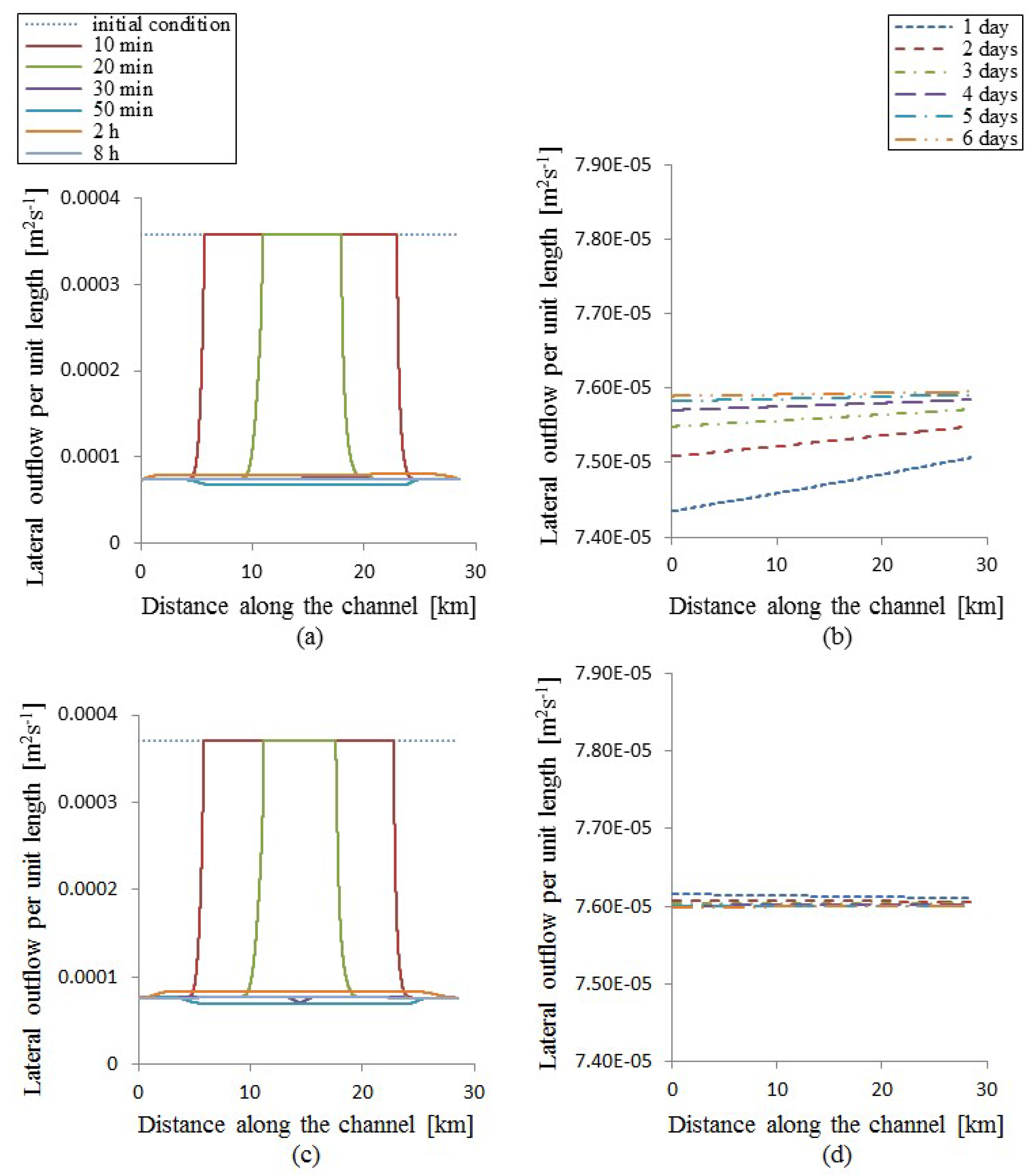Water 10 00502 g011a