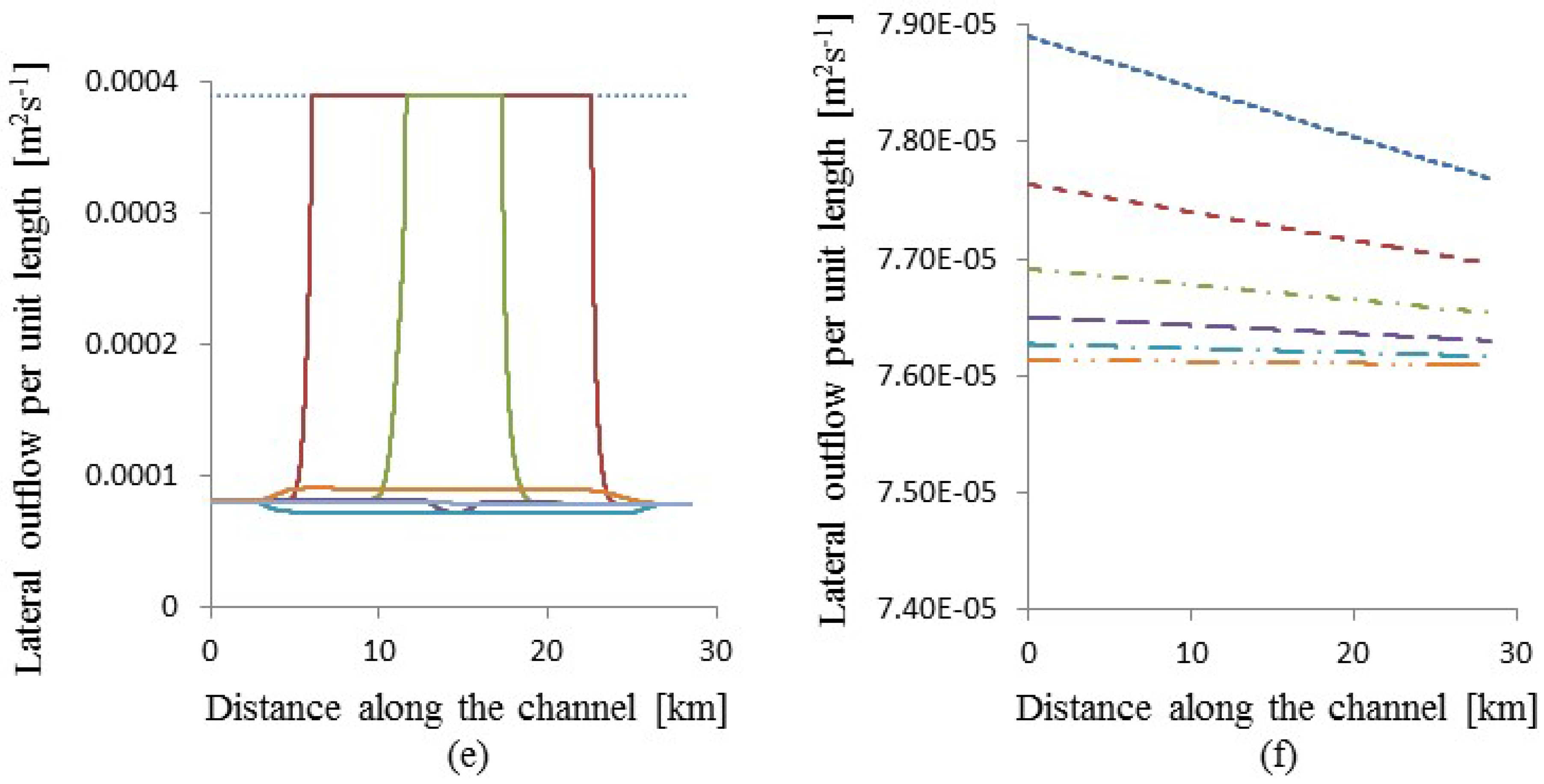 Water 10 00502 g011b