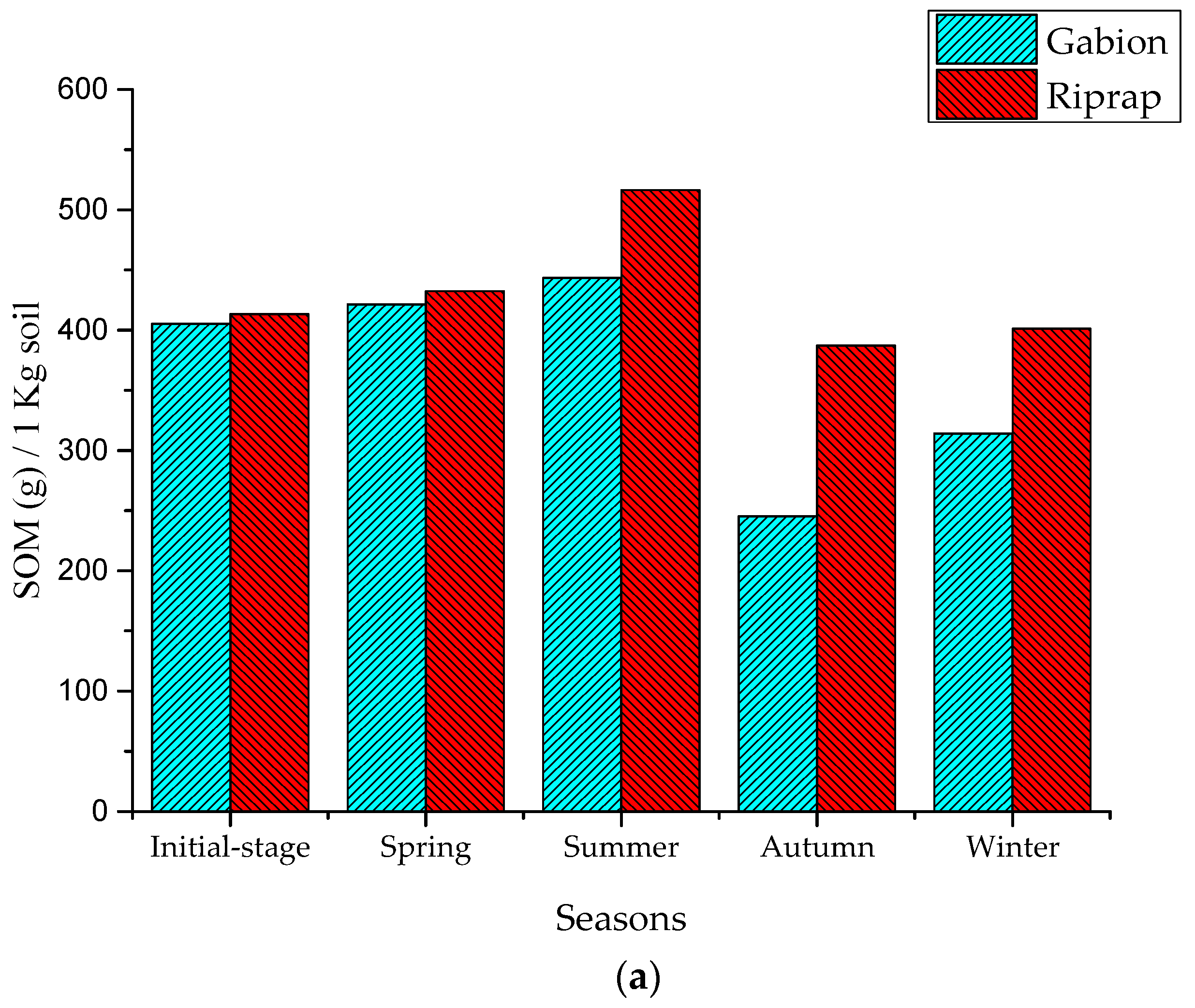 Water 10 00636 g006a