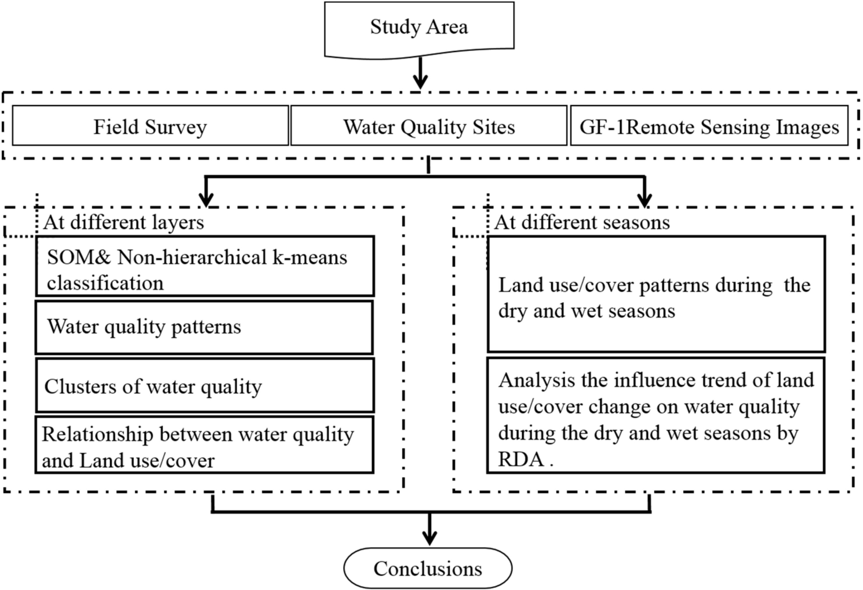 Water 10 00646 g002