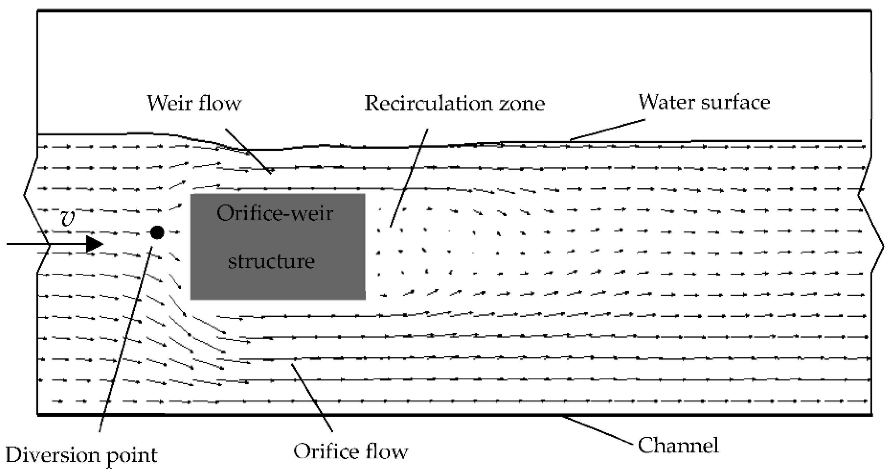 Water 10 00699 g004