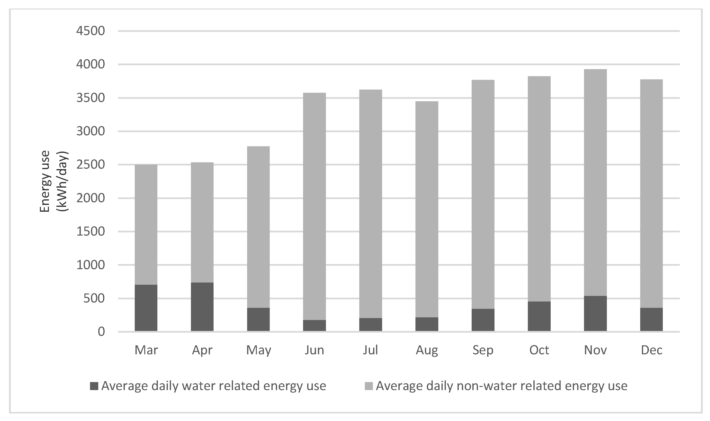 Water 10 00810 g013 Water 10 00810 g013