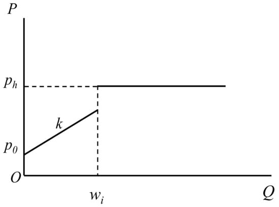 Water | Free Full-Text | Research on Optimal Water Allocation Based on ...