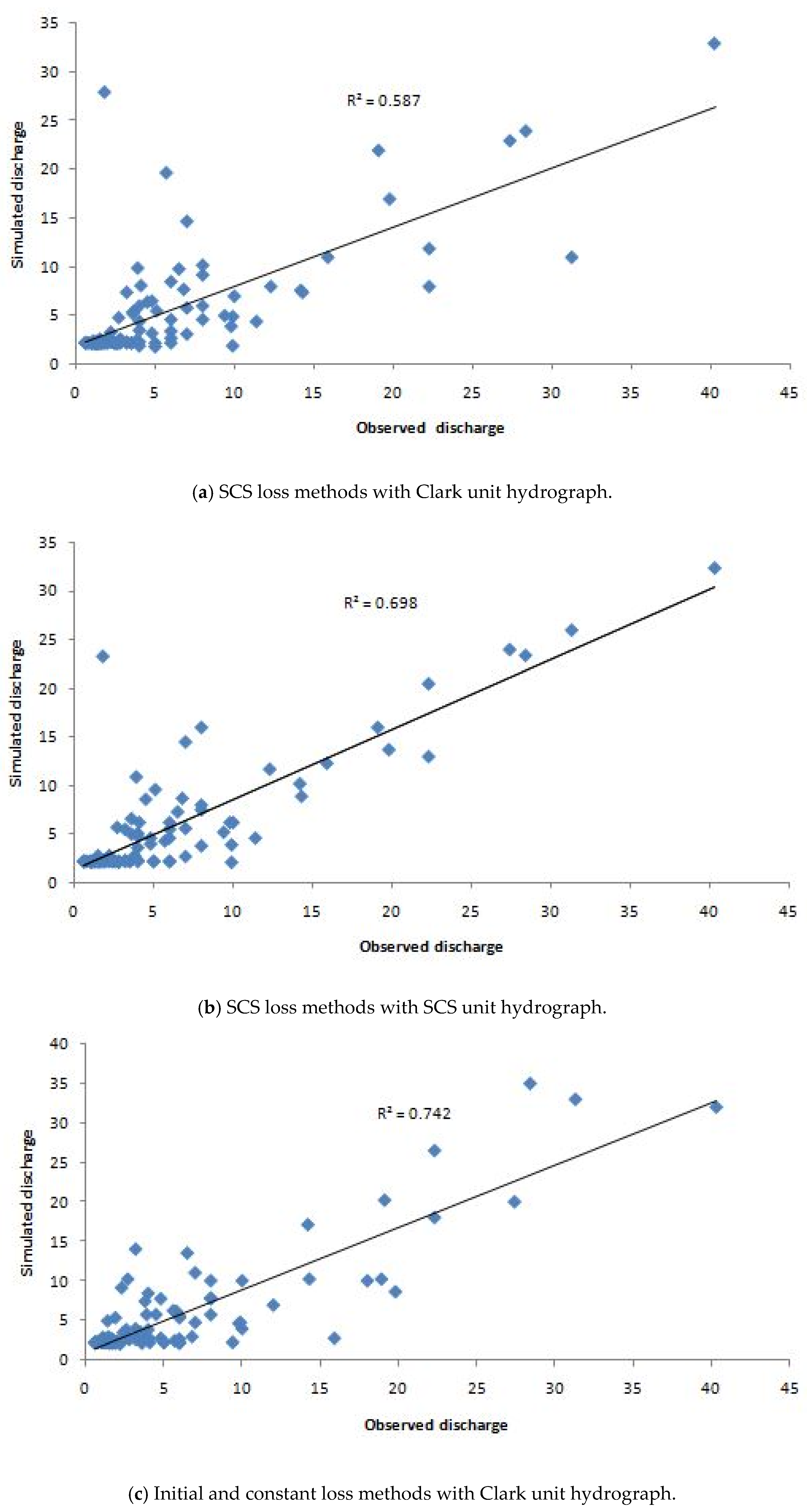 Water 10 00923 g005a