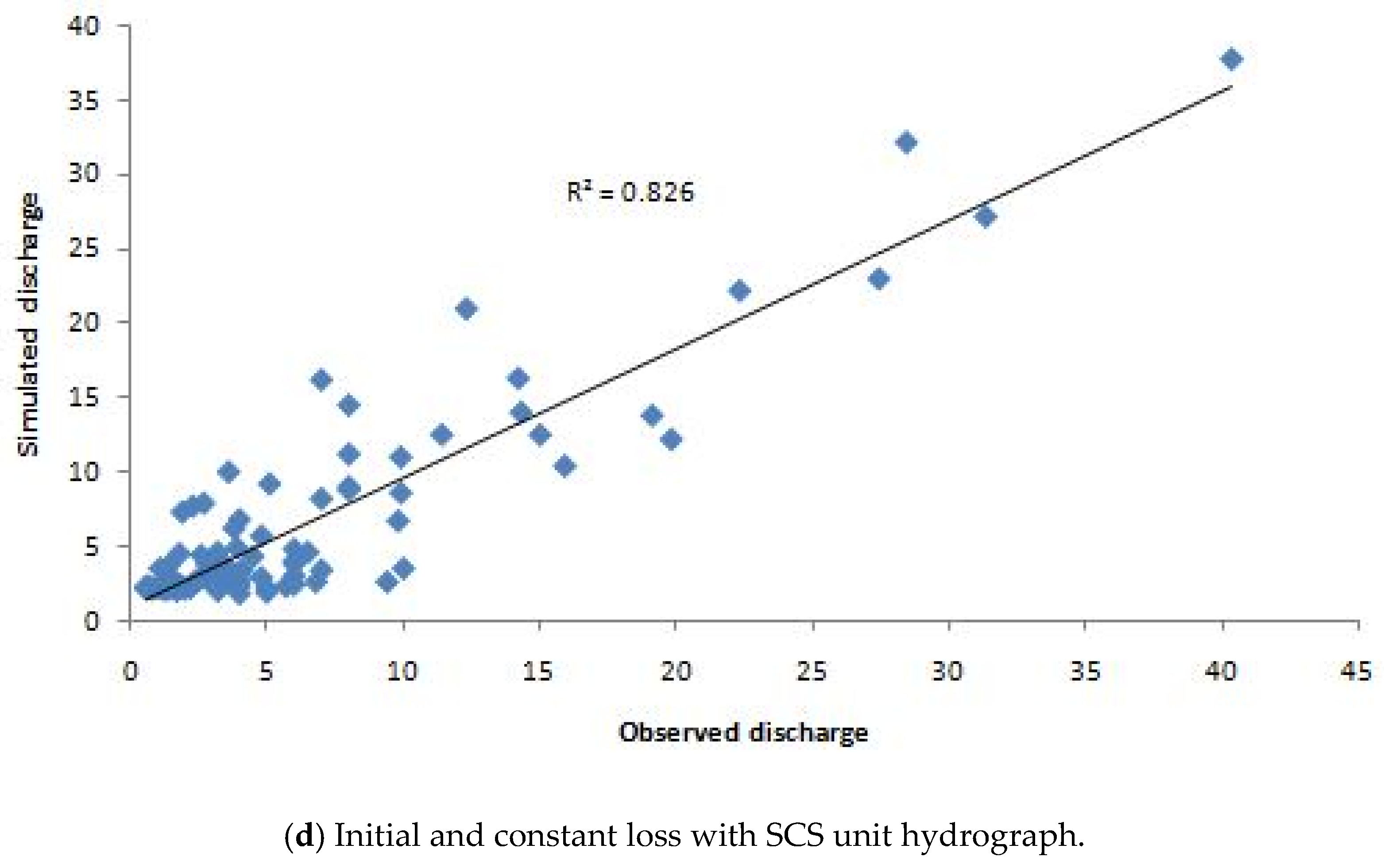 Water 10 00923 g005b