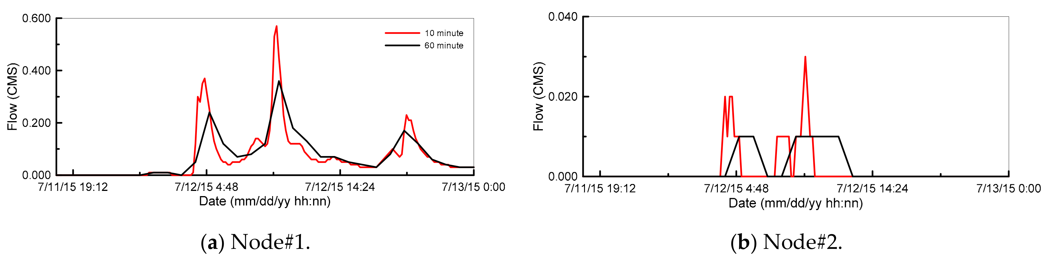 Water 10 00967 g004 Water 10 00967 g004