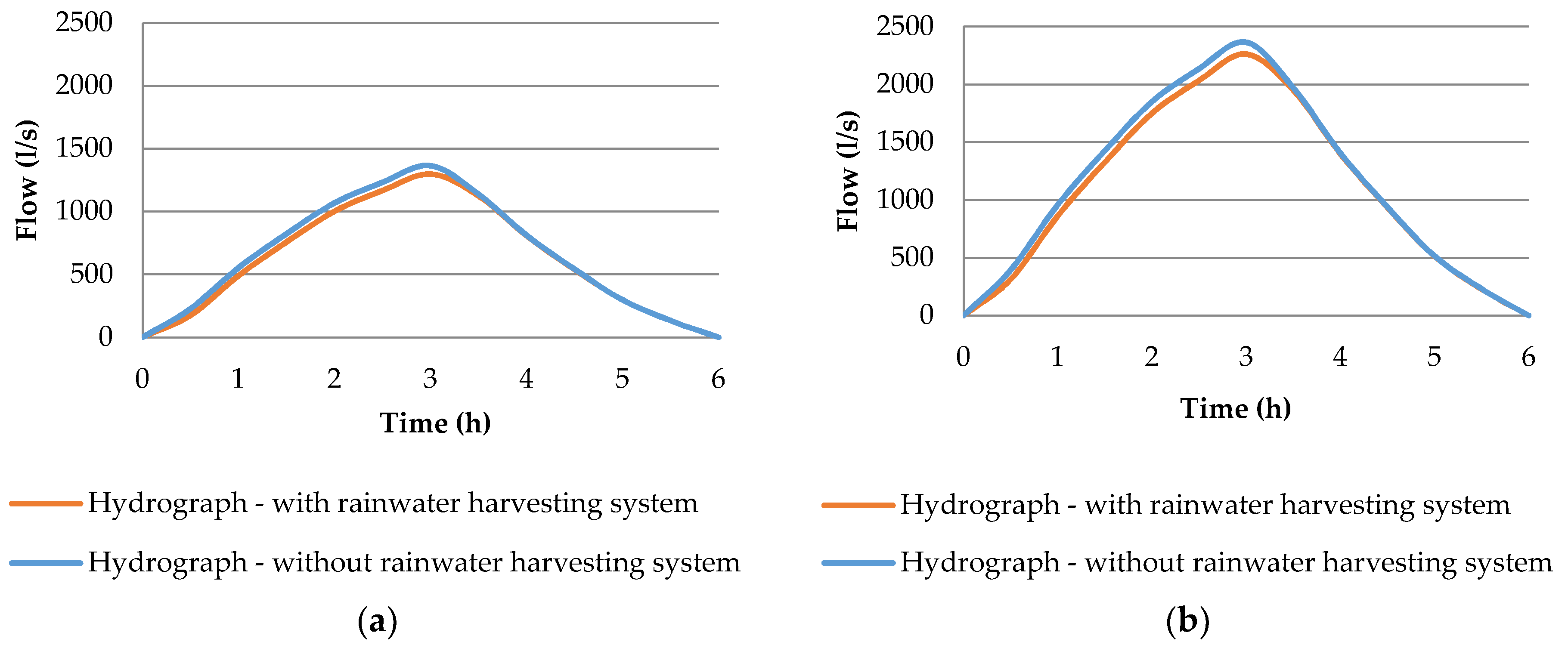 Water 10 01100 g006 Water 10 01100 g006