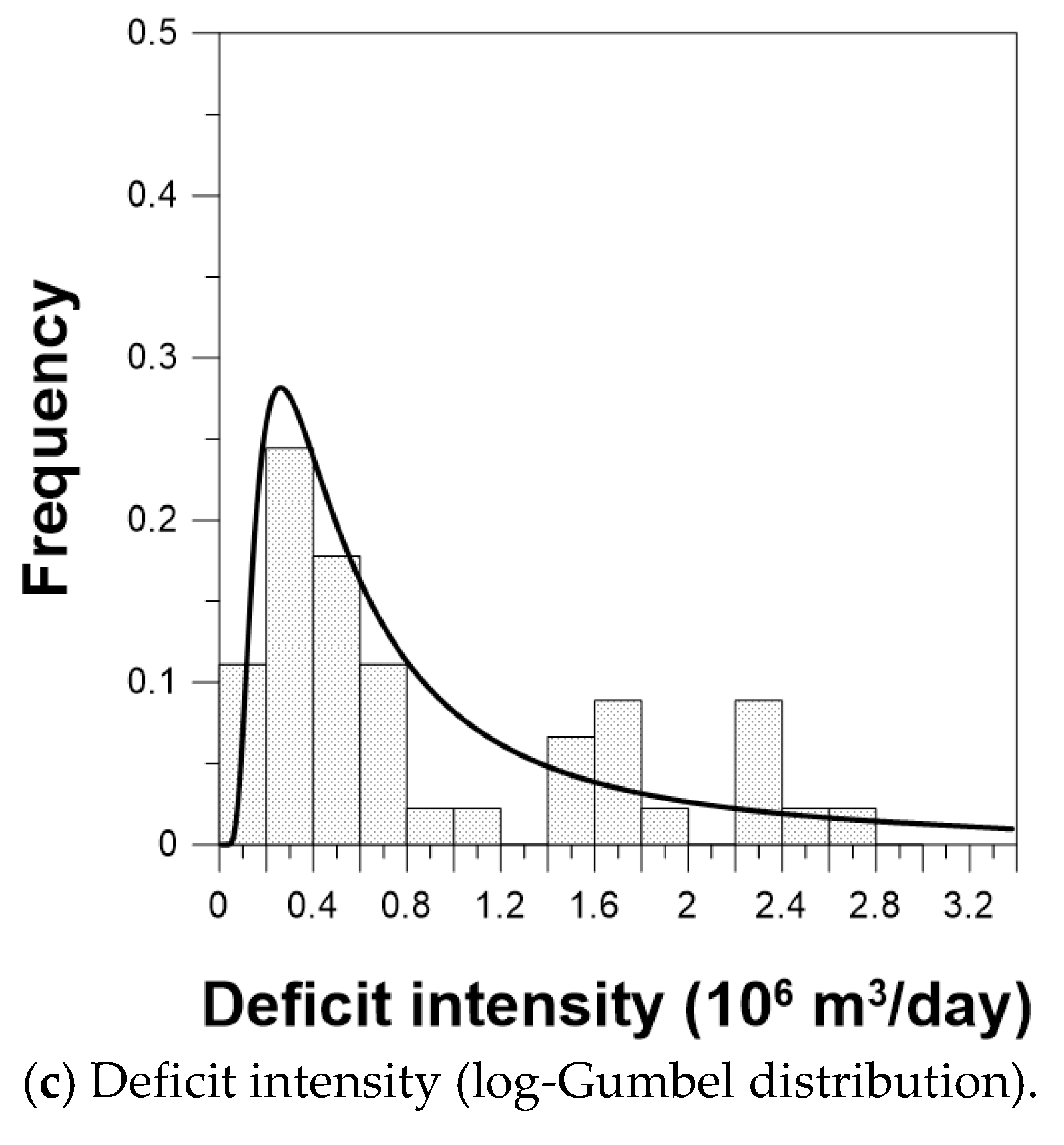 Water 10 01113 g004b