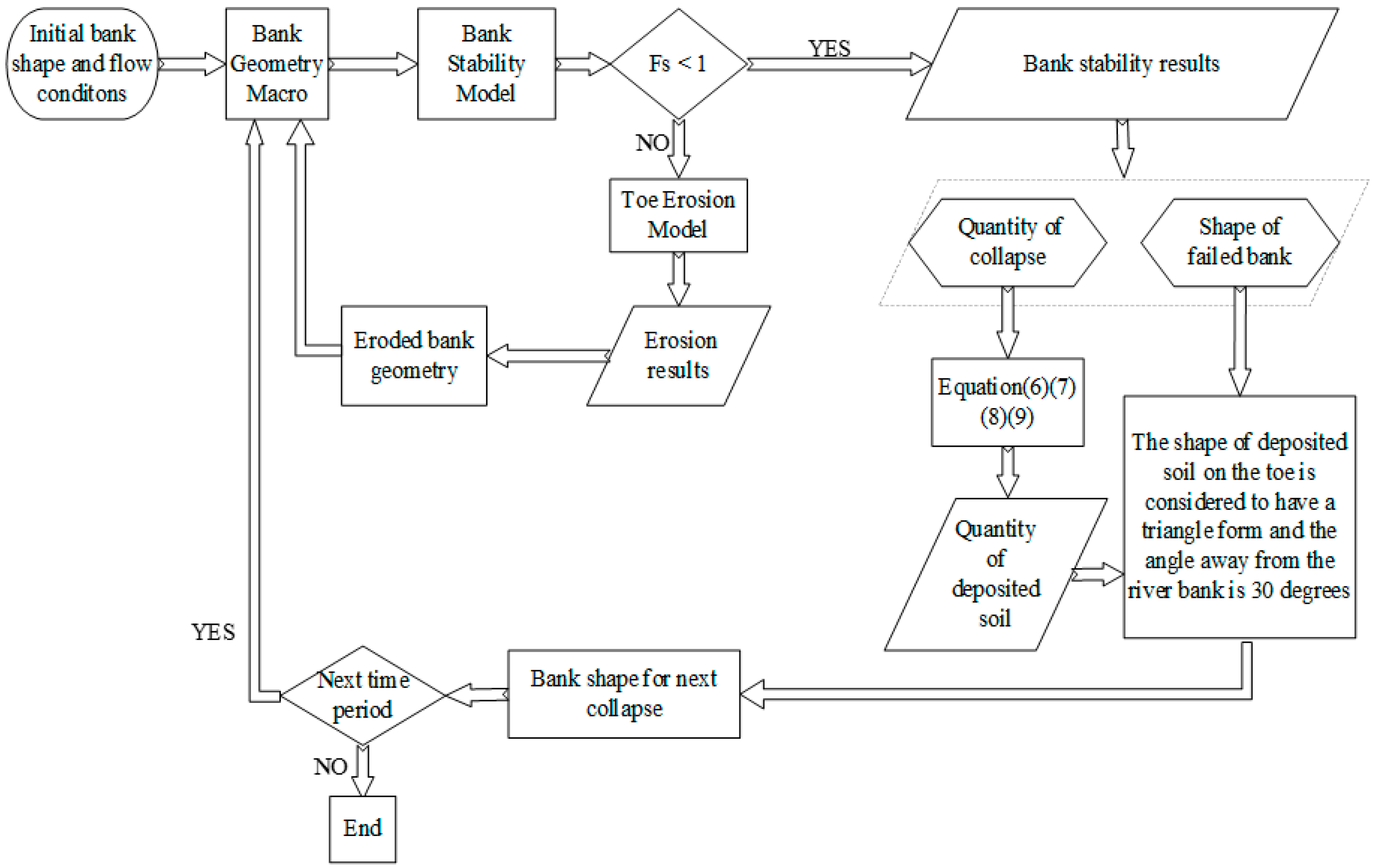 Water 10 01272 g005 Water 10 01272 g005