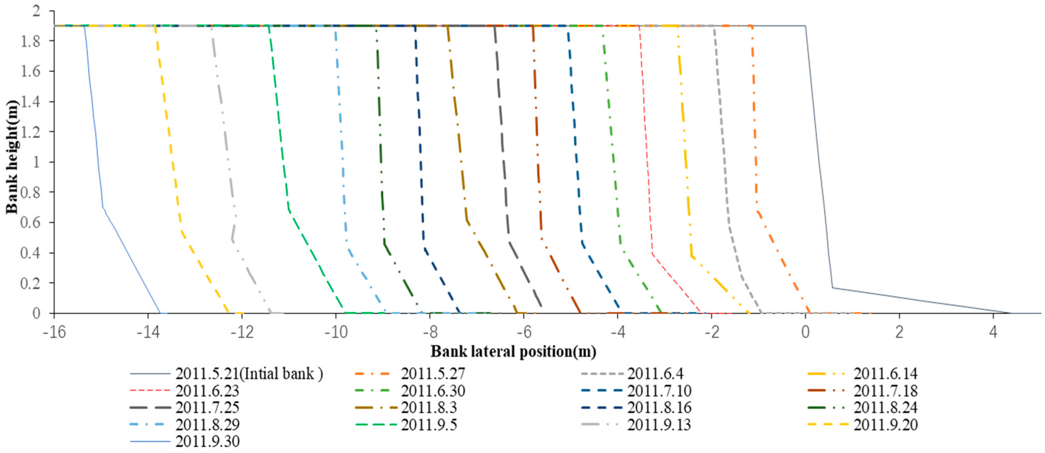 Water 10 01272 g006 Water 10 01272 g006