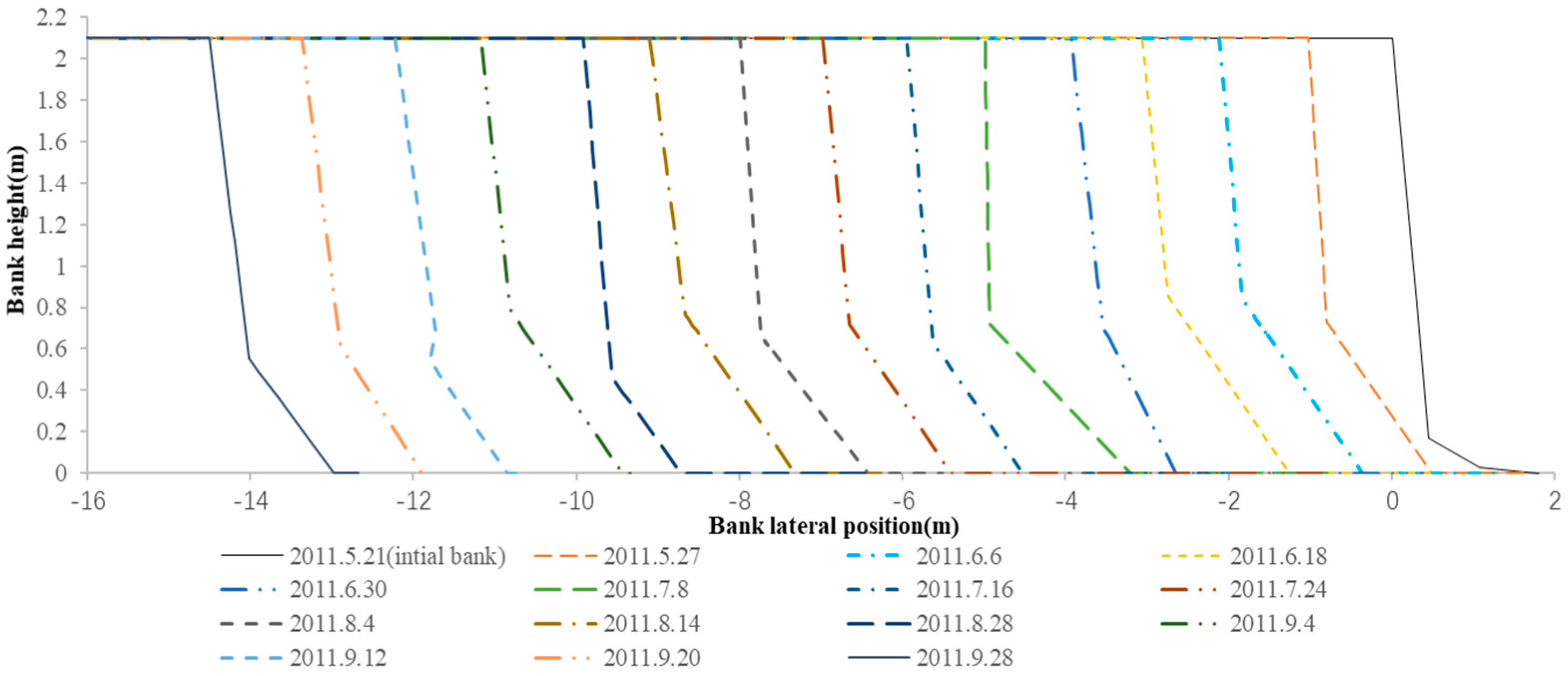 Water 10 01272 g007 Water 10 01272 g007