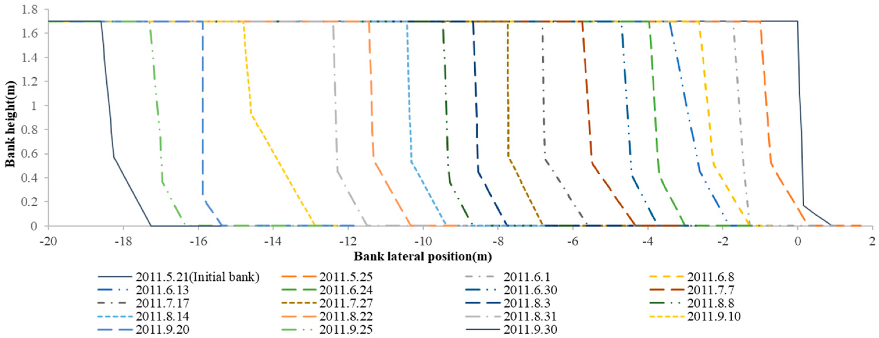 Water 10 01272 g009 Water 10 01272 g009