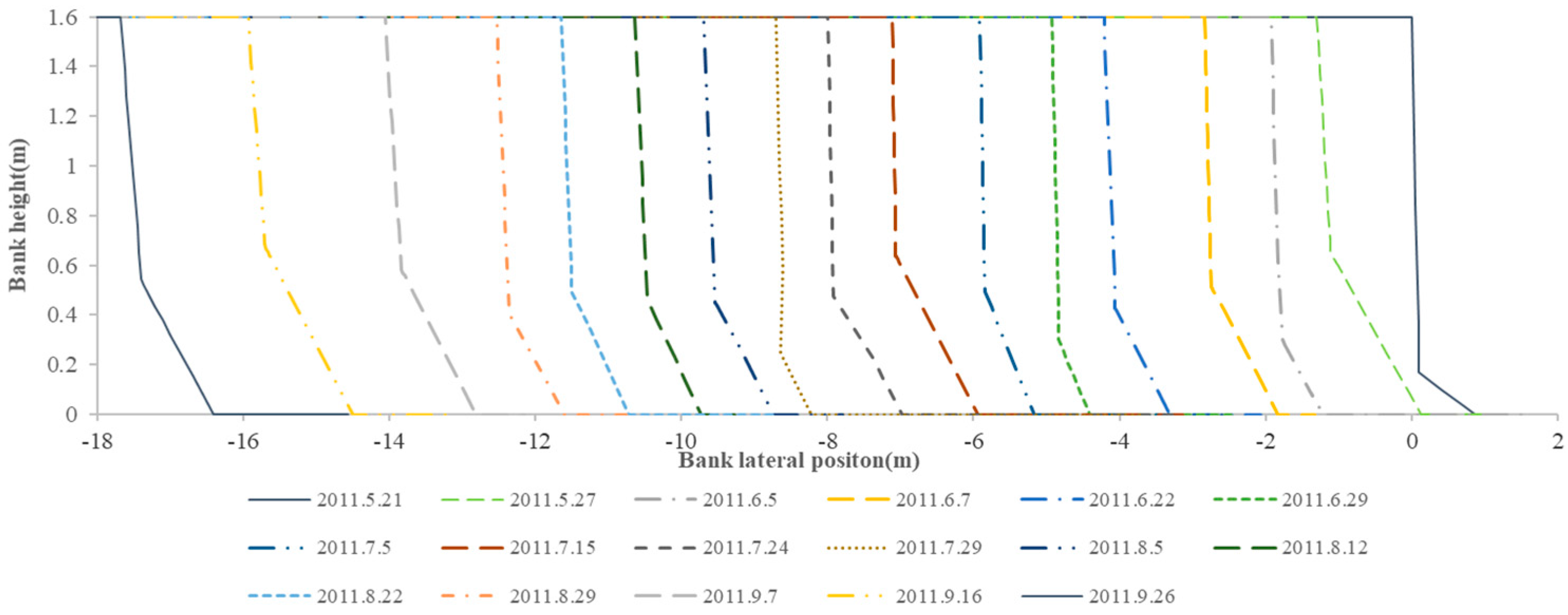 Water 10 01272 g010 Water 10 01272 g010