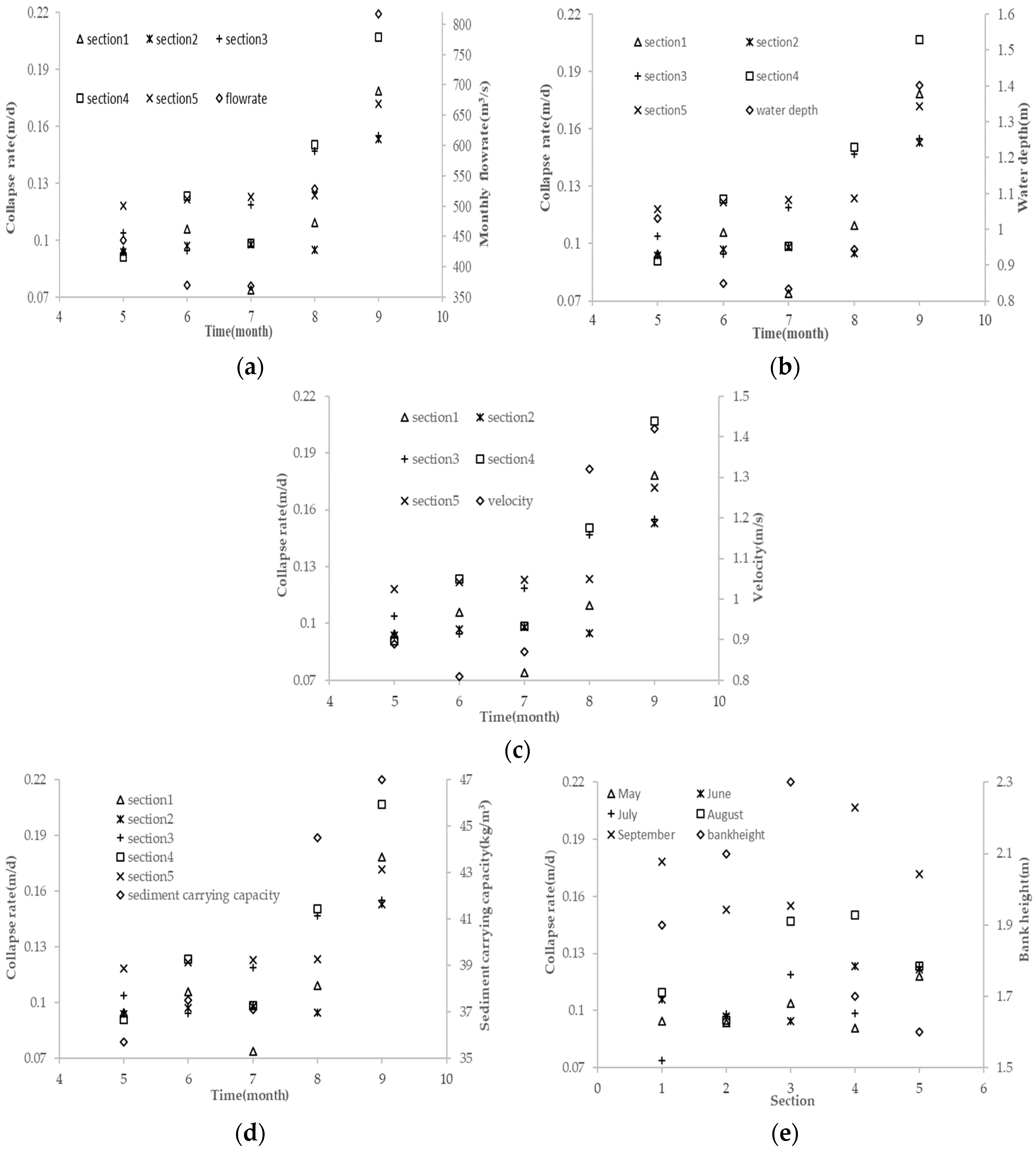 Water 10 01272 g011 Water 10 01272 g011