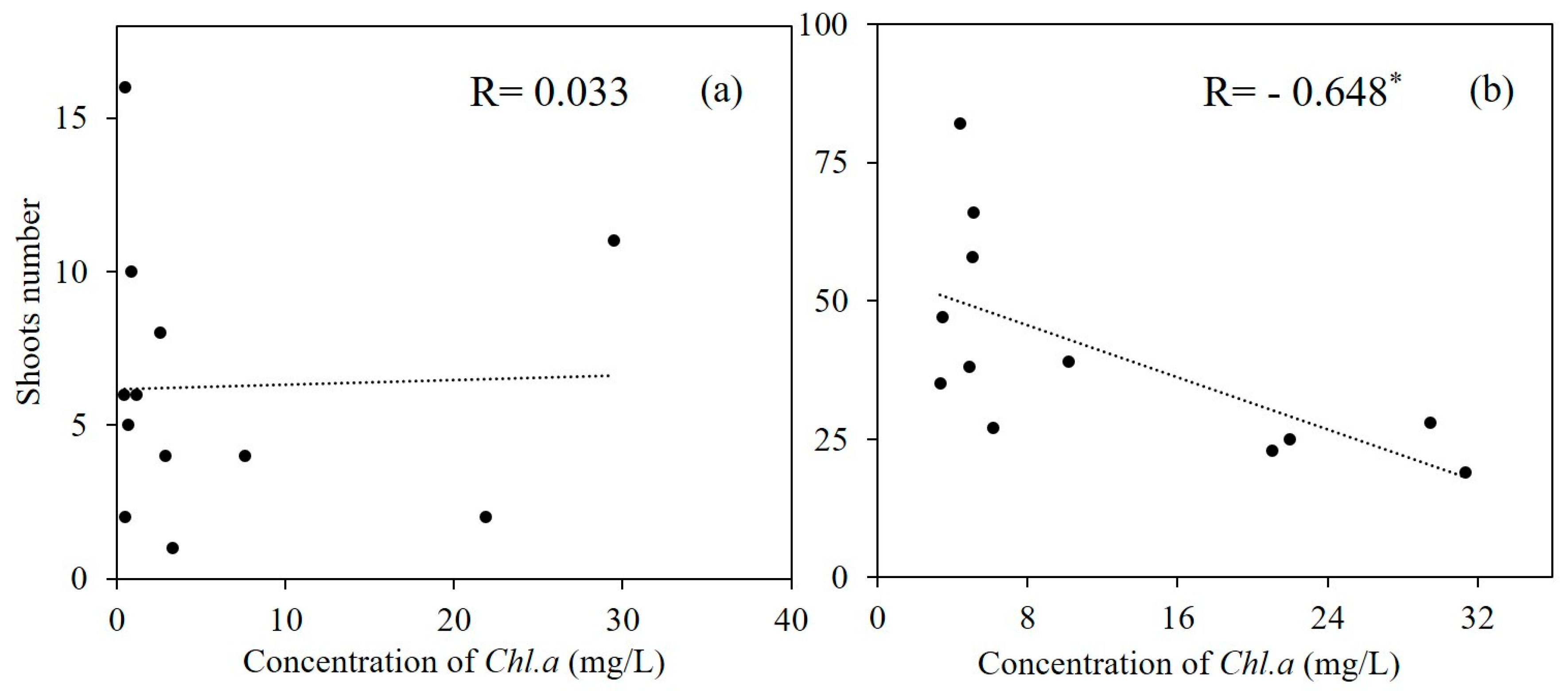 Water 10 01285 g003 Water 10 01285 g003