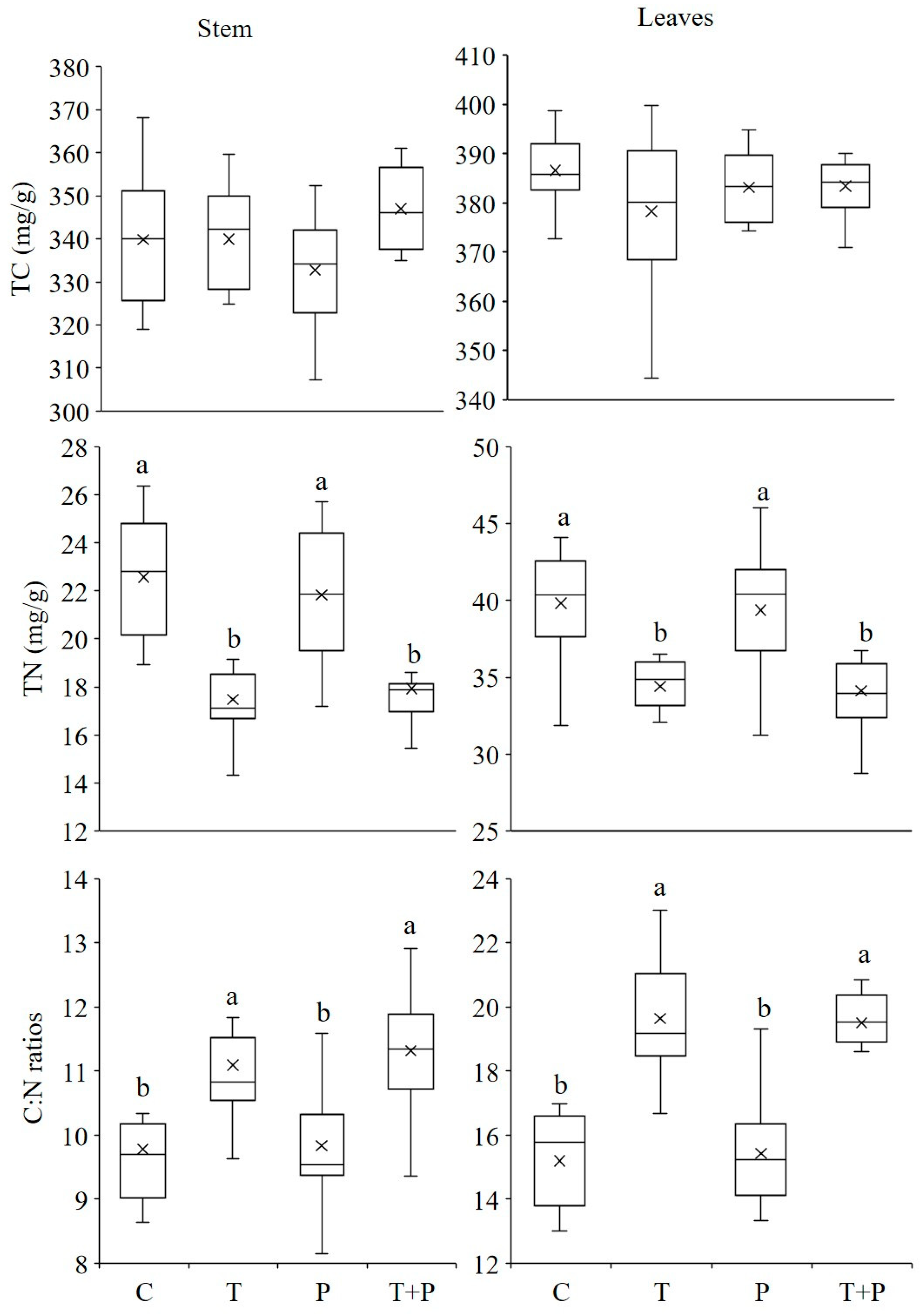 Water 10 01285 g004 Water 10 01285 g004