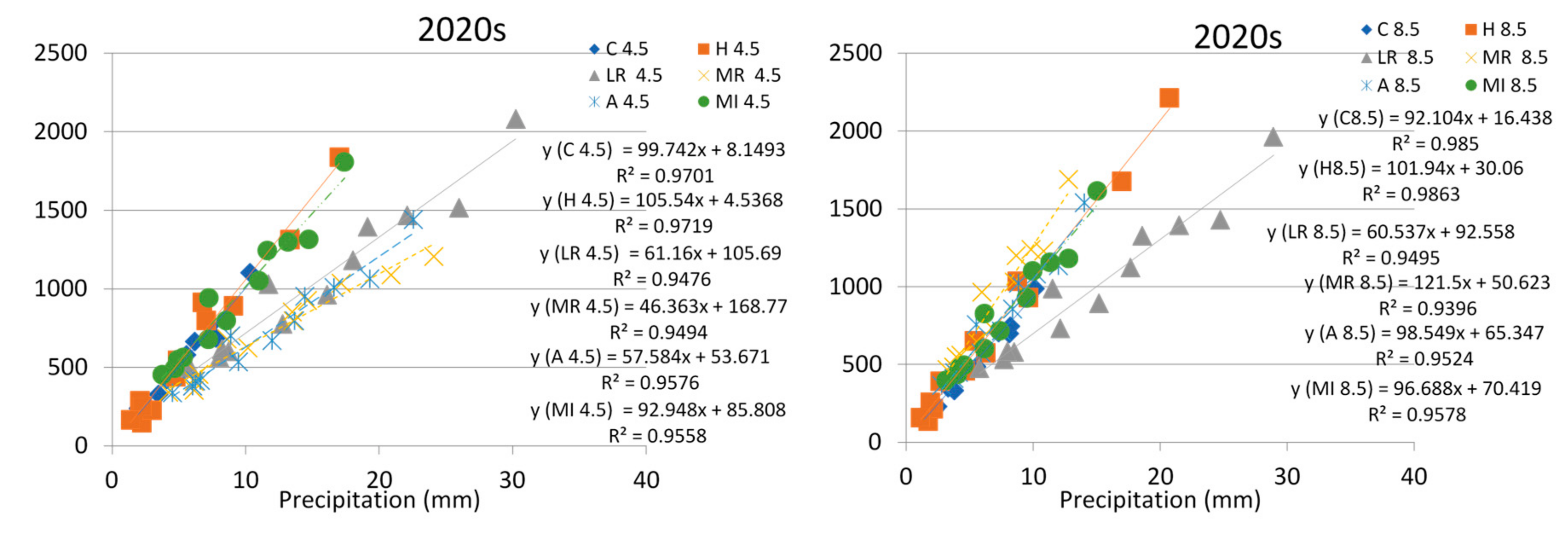 Water 10 01296 g010a