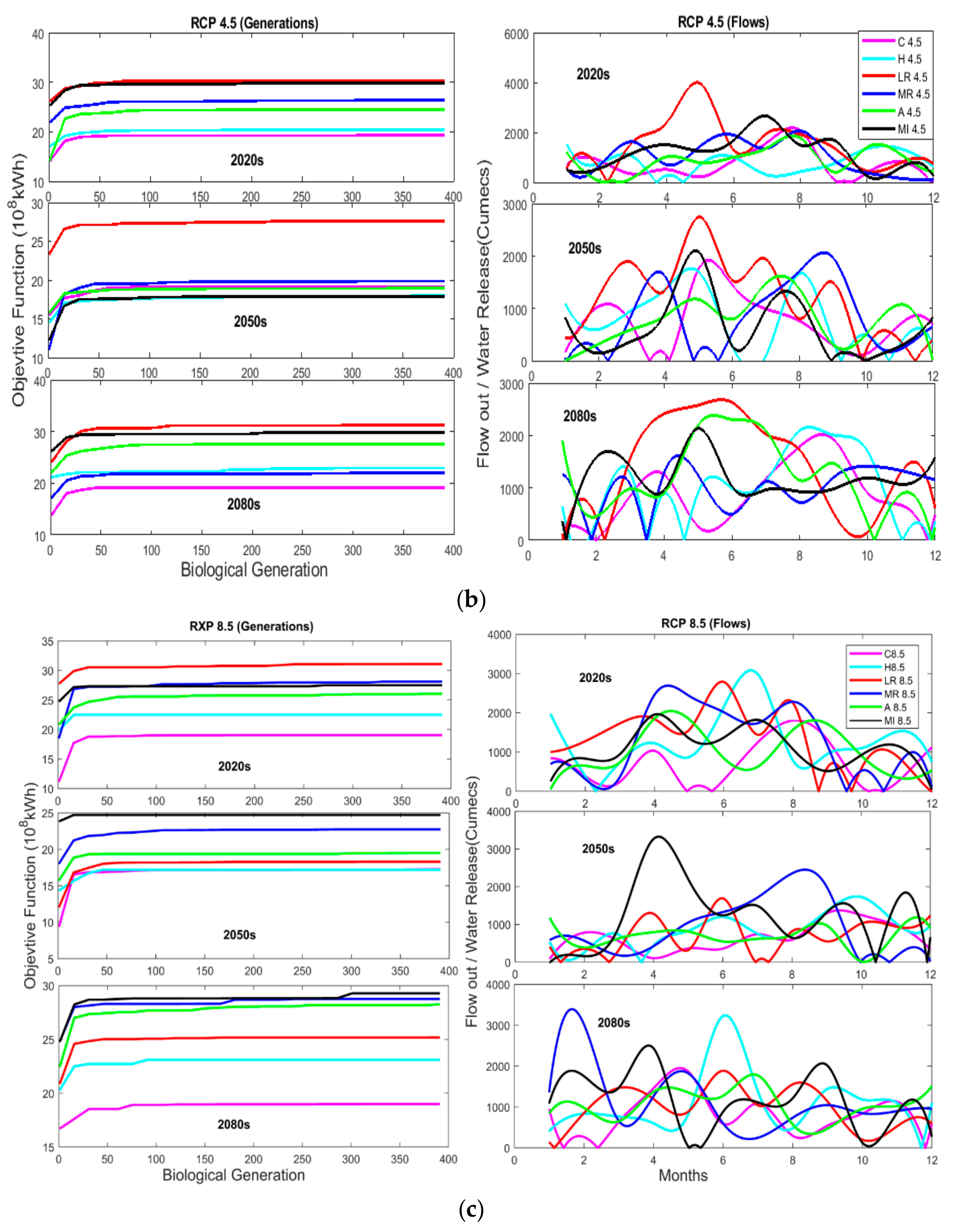 Water 10 01296 g011b