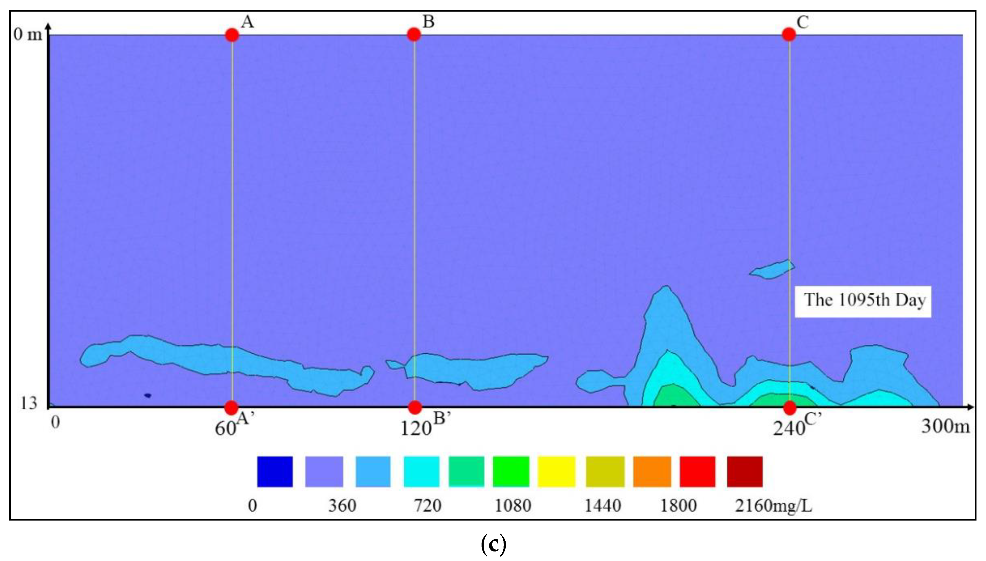 Water 10 01363 g006b