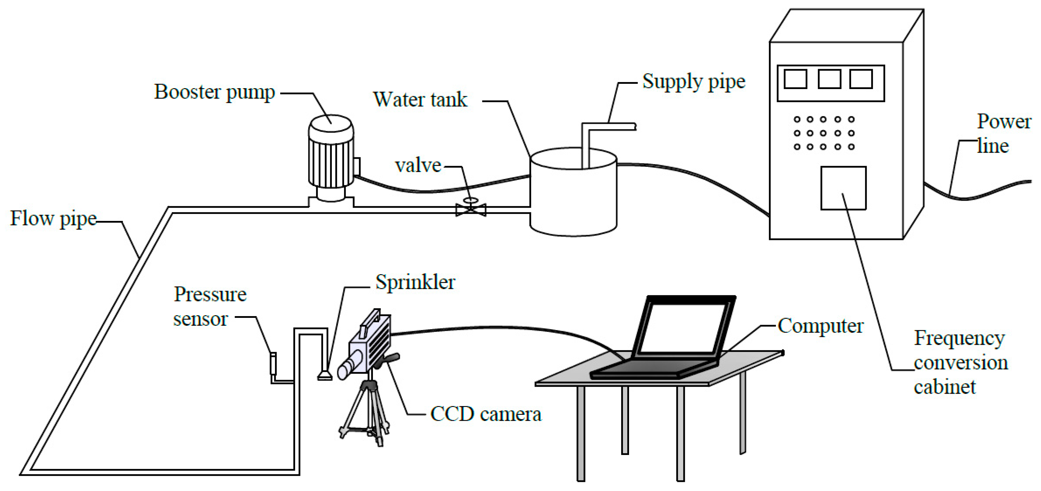 Water Free Full Text Experimental And Simulation