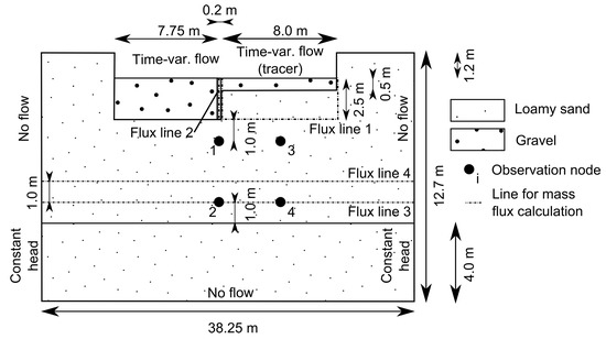 Water Free Full Text Evaluation Of Decentralized Closely Spaced Precipitation Water And Treated Wastewater Infiltration Html