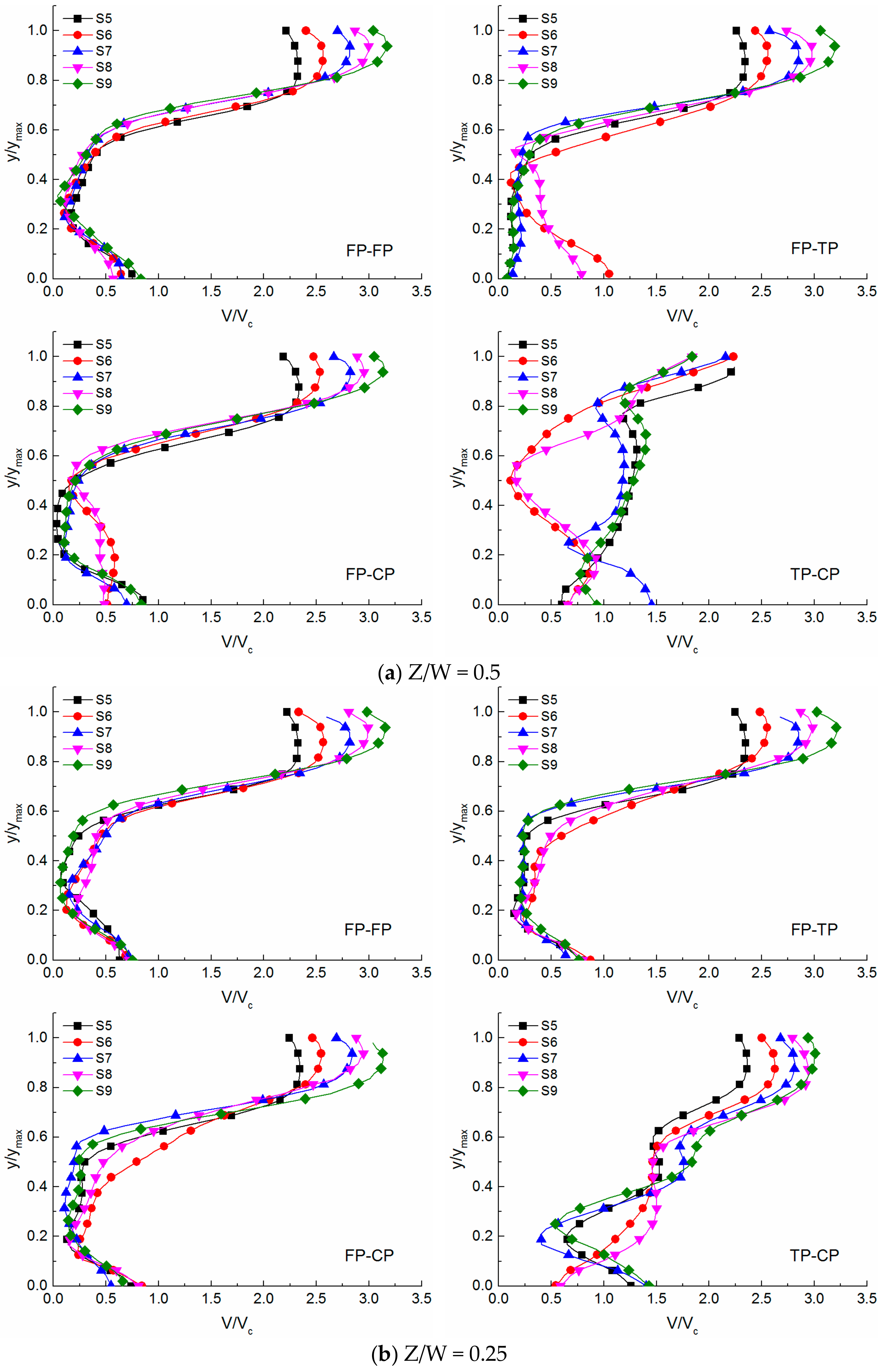 Water Free Full Text Numerical Investigation On The Hydraulic Properties Of The Skimming Flow Over Pooled Stepped Spillway Html